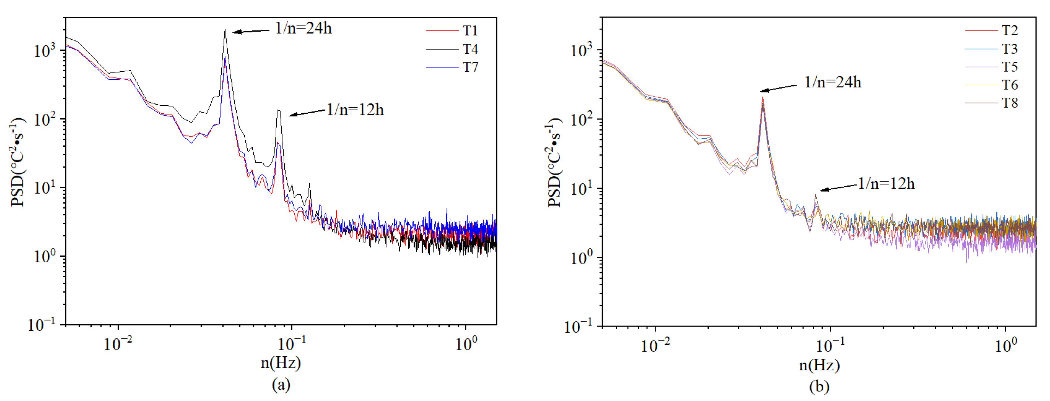 Buildings 13 01316 g013