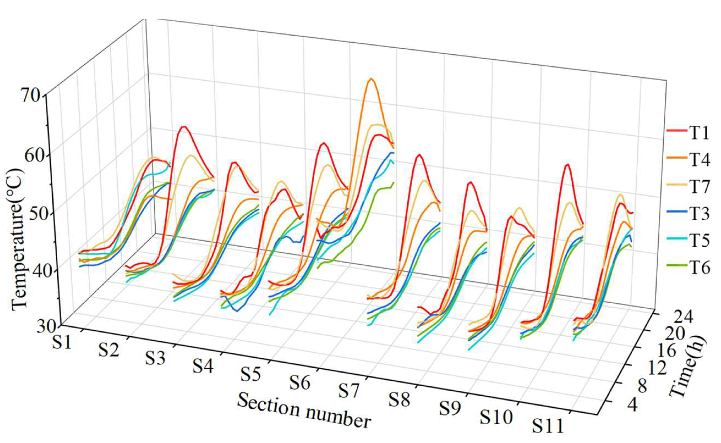 Buildings 13 01316 g014