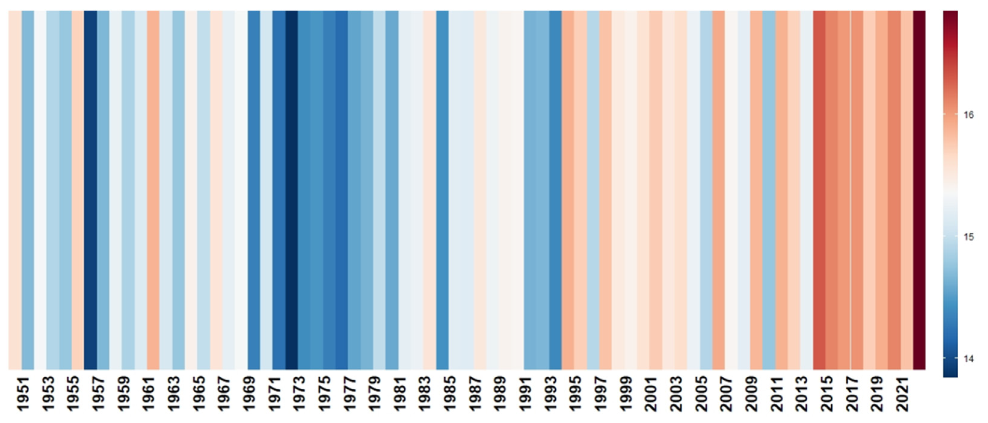 Buildings 13 01317 g001