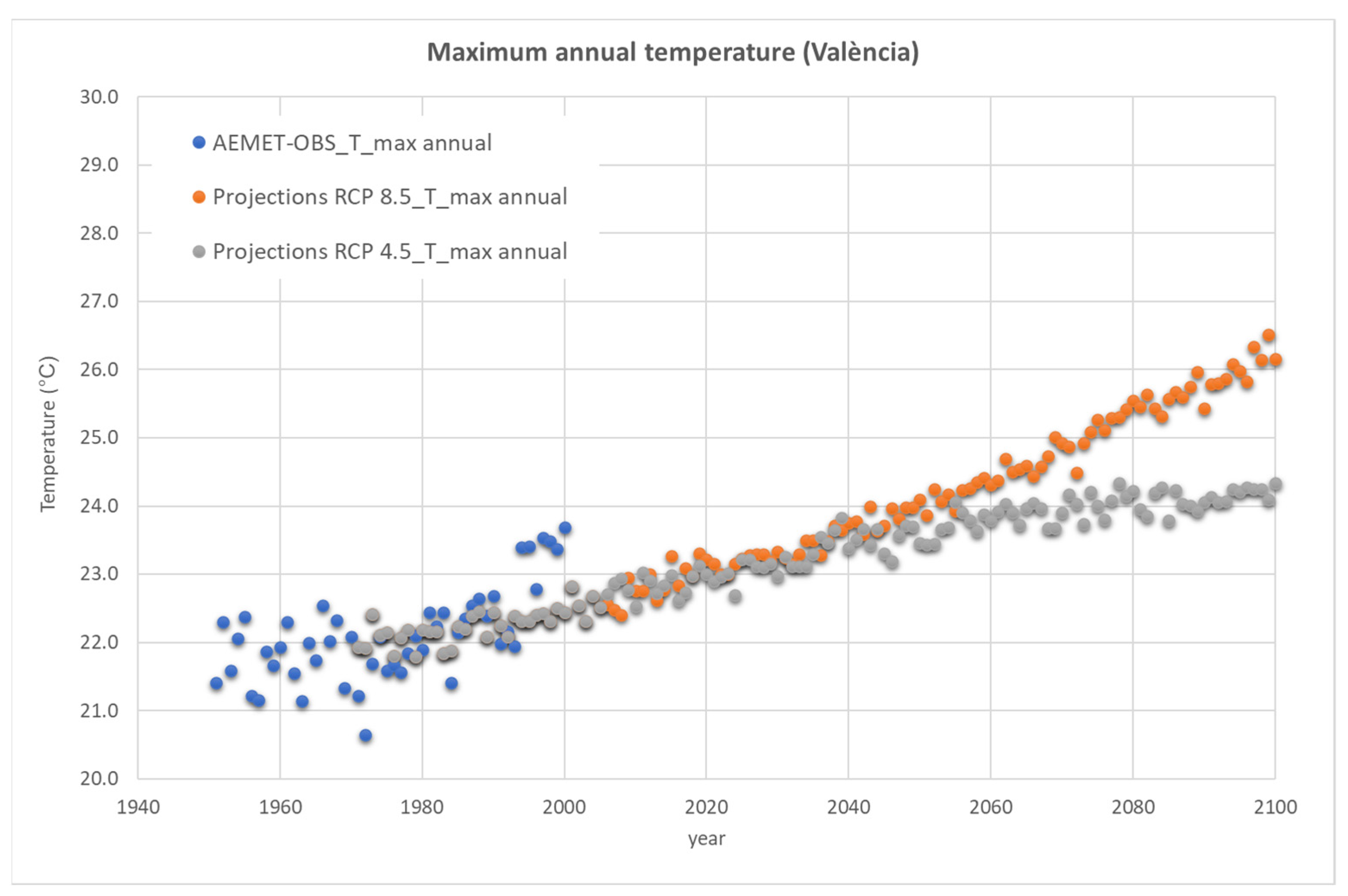 Buildings 13 01317 g002