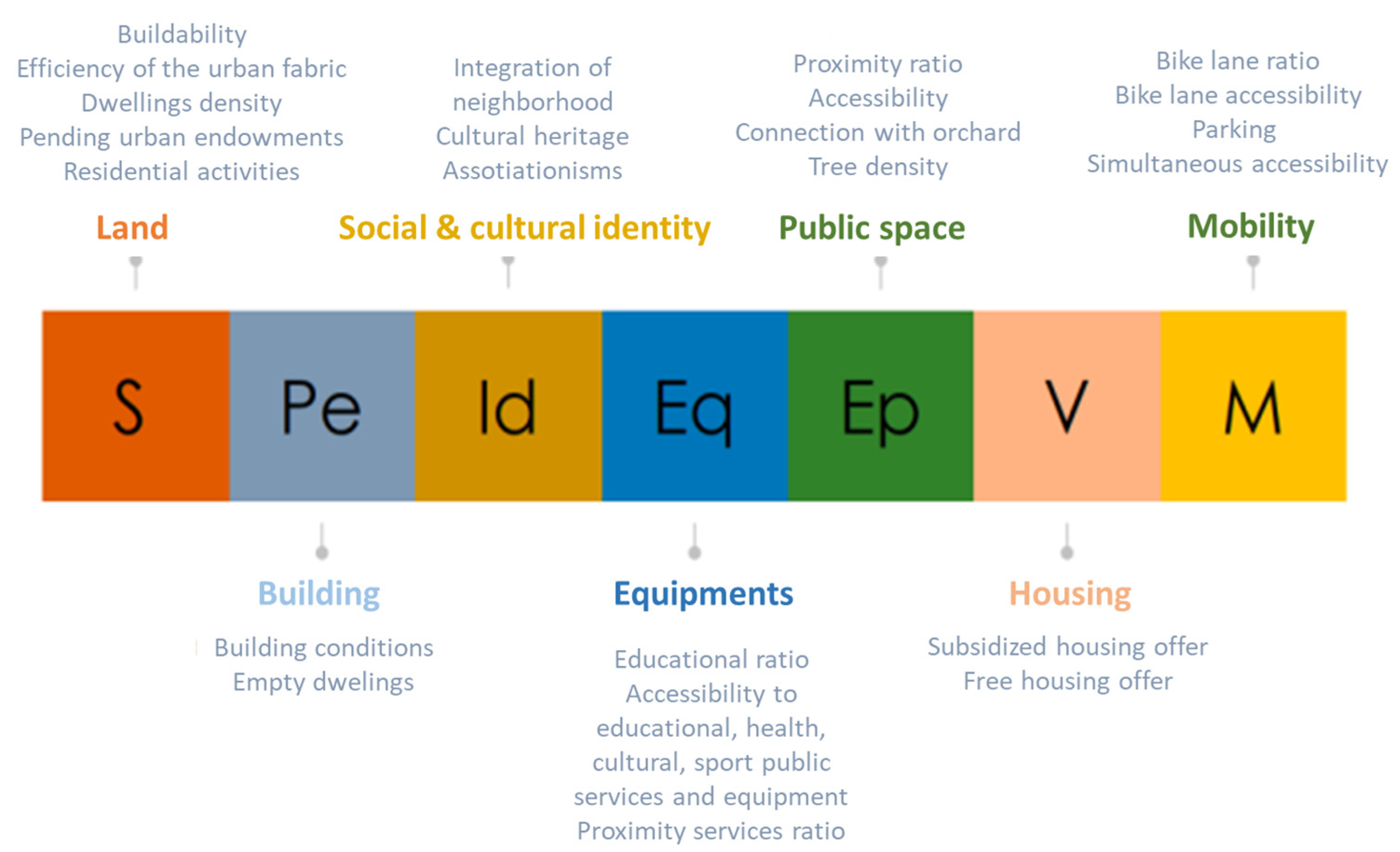 Buildings 13 01317 g005
