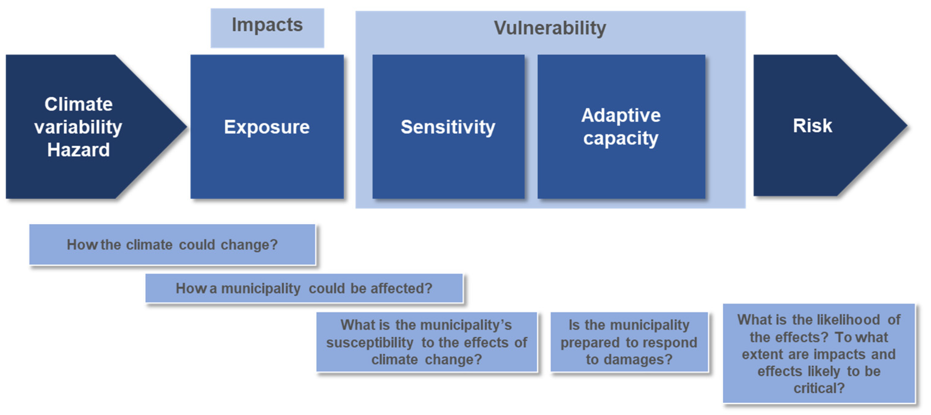 Buildings 13 01317 g006