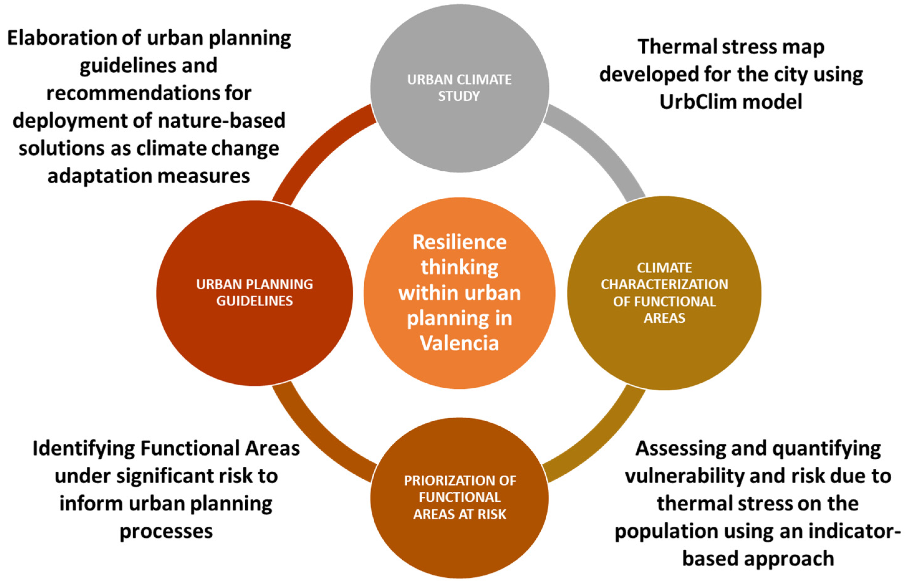 Buildings 13 01317 g007