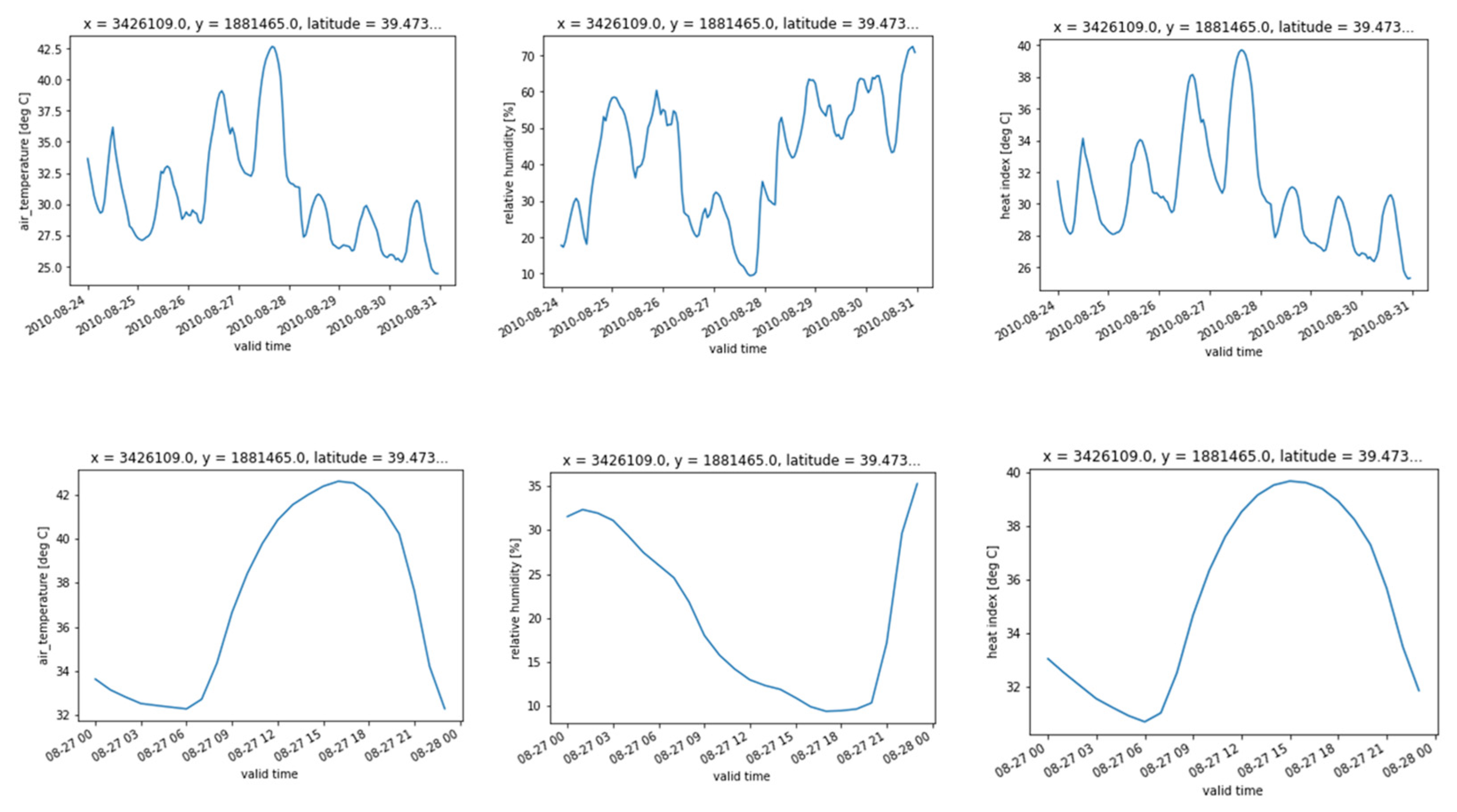 Buildings 13 01317 g008