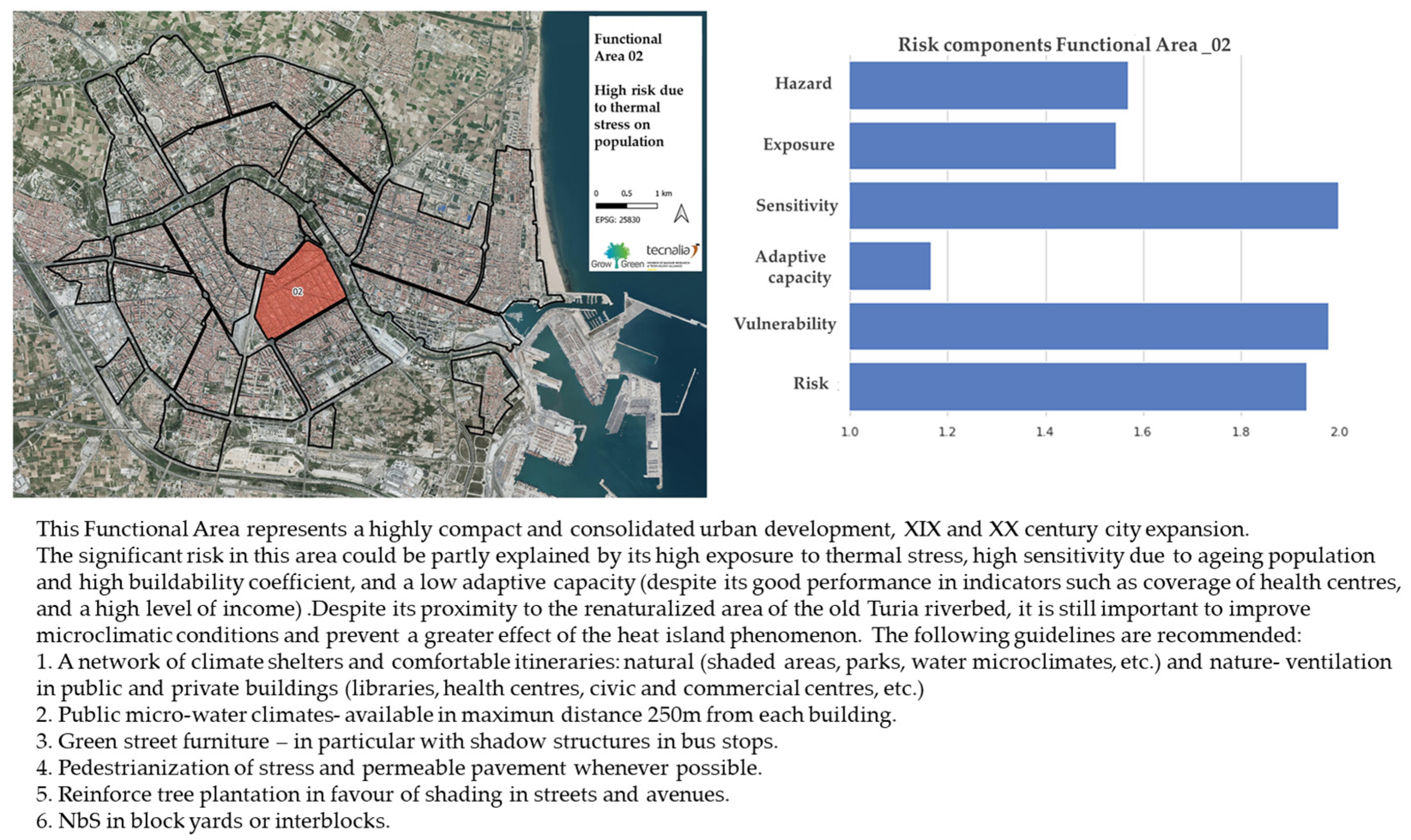 Buildings 13 01317 g016
