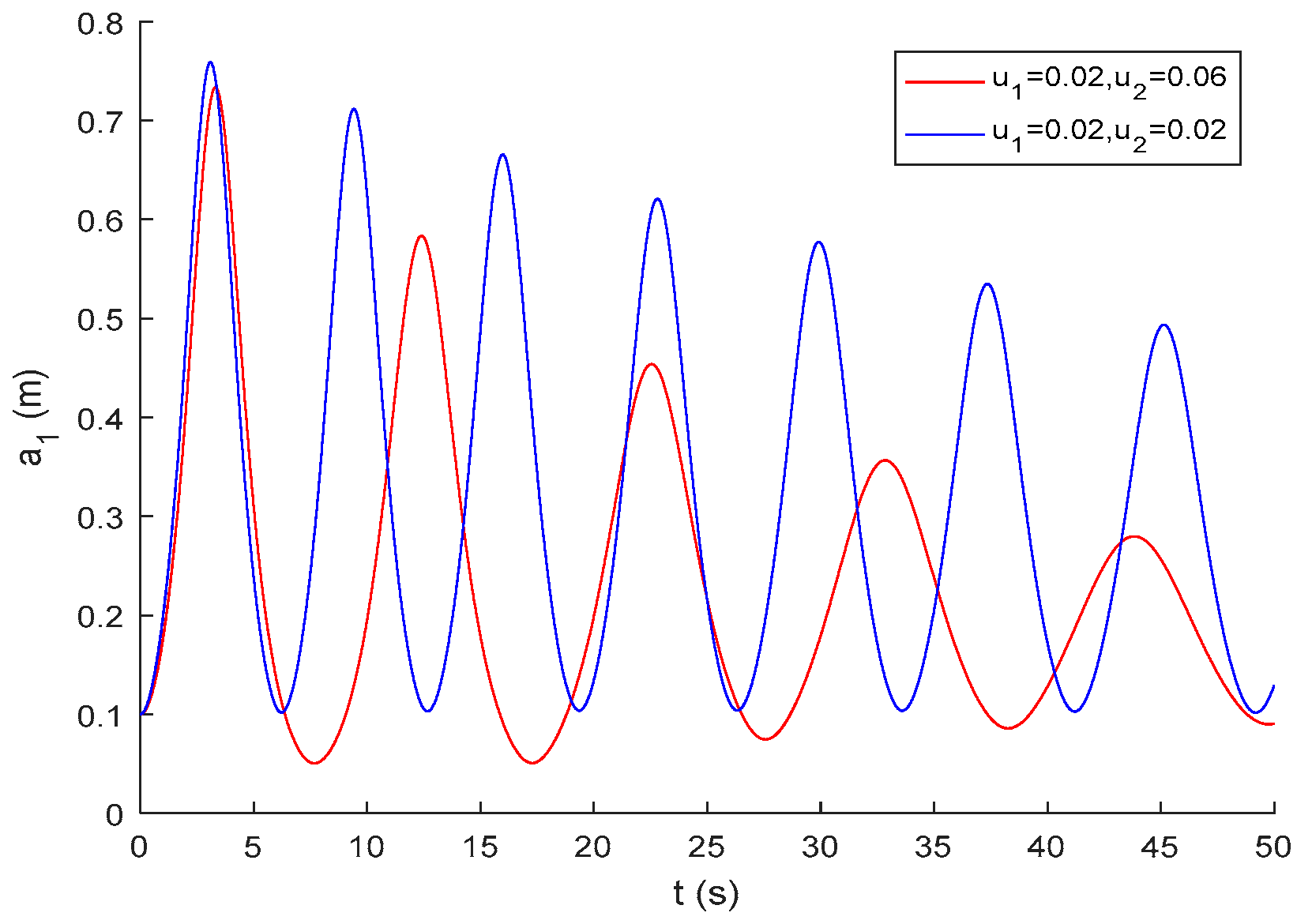 Buildings 13 01319 g003