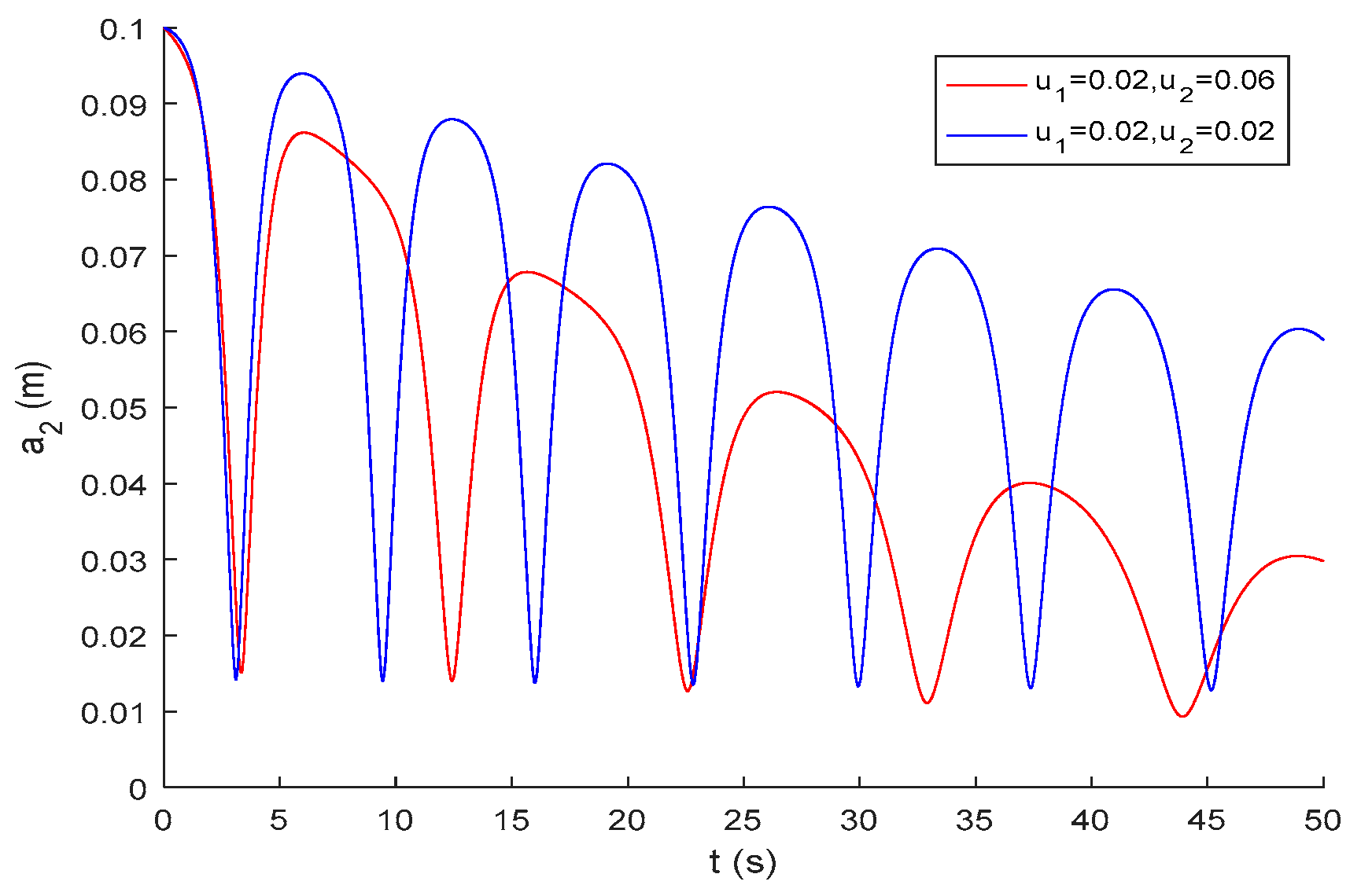 Buildings 13 01319 g004