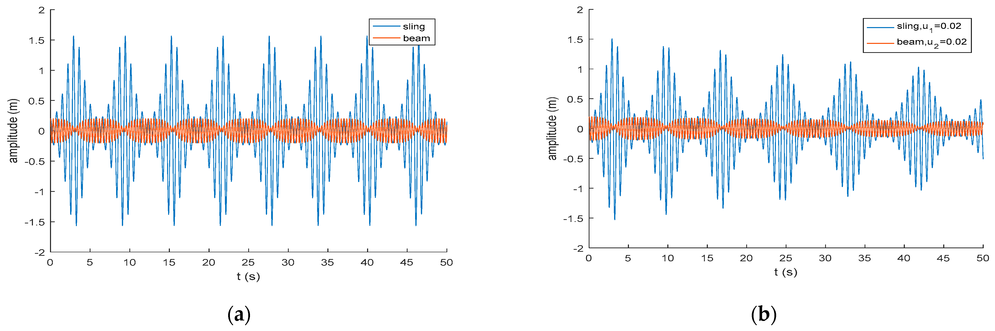 Buildings 13 01319 g005