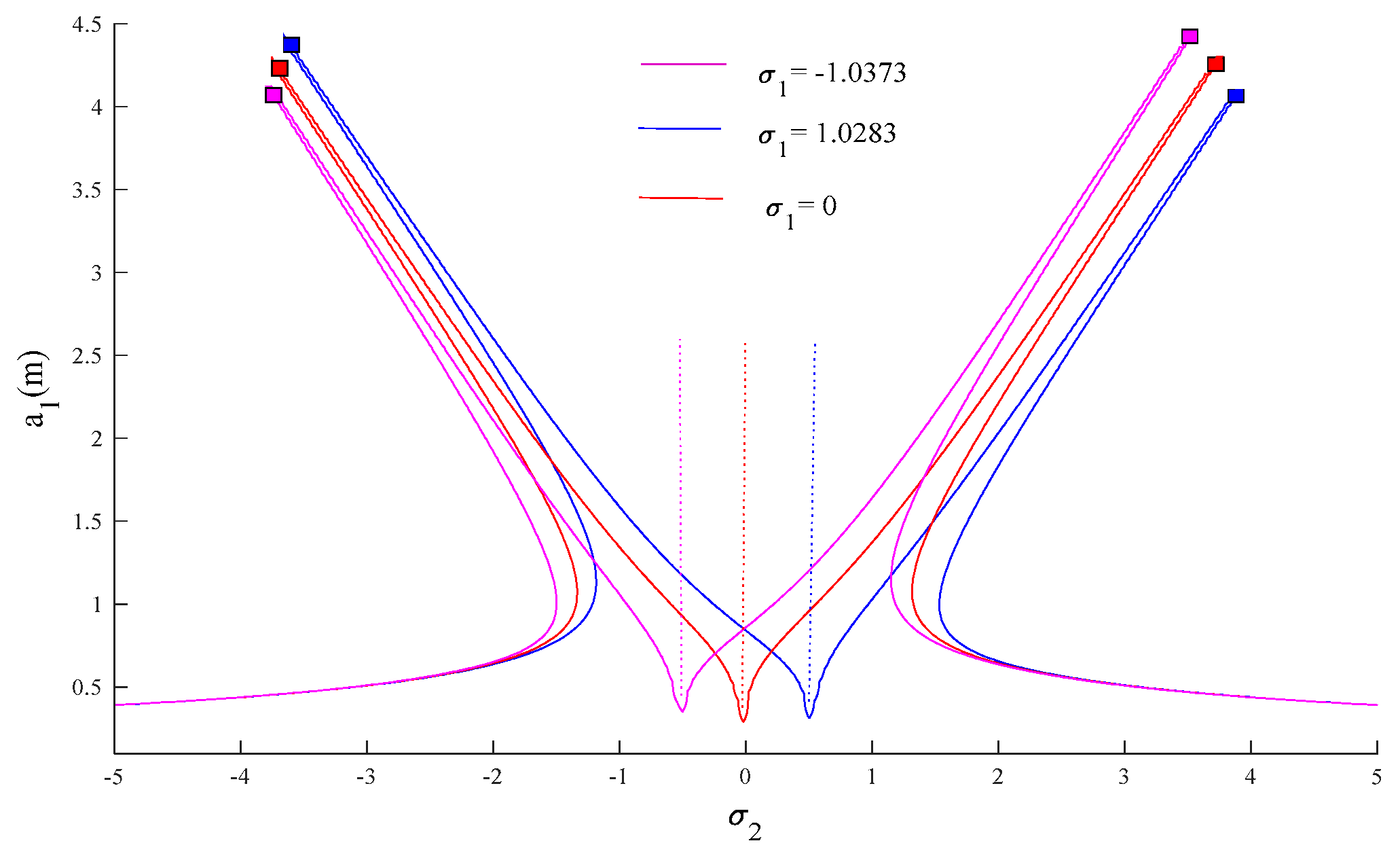 Buildings 13 01319 g008