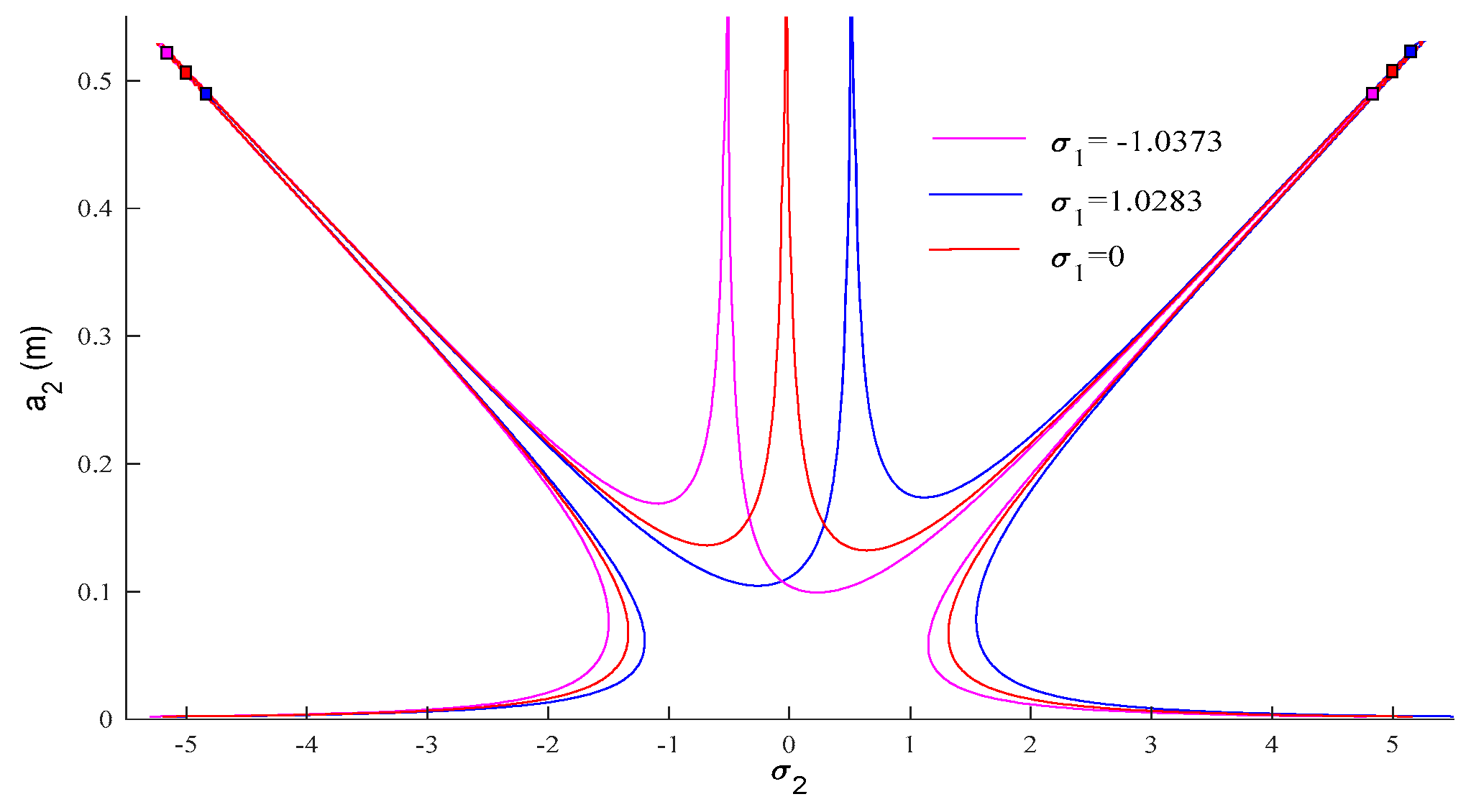 Buildings 13 01319 g009