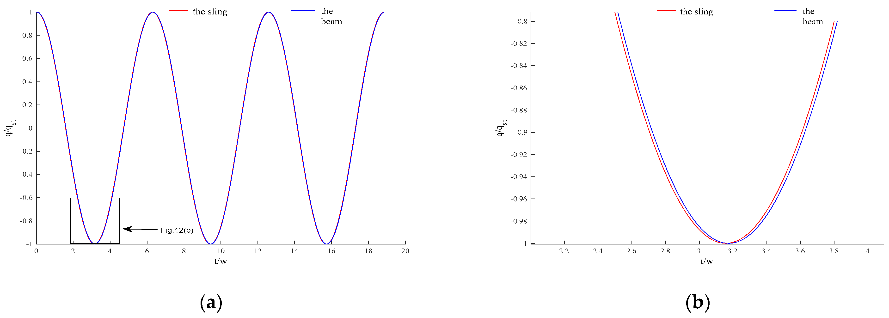 Buildings 13 01319 g012