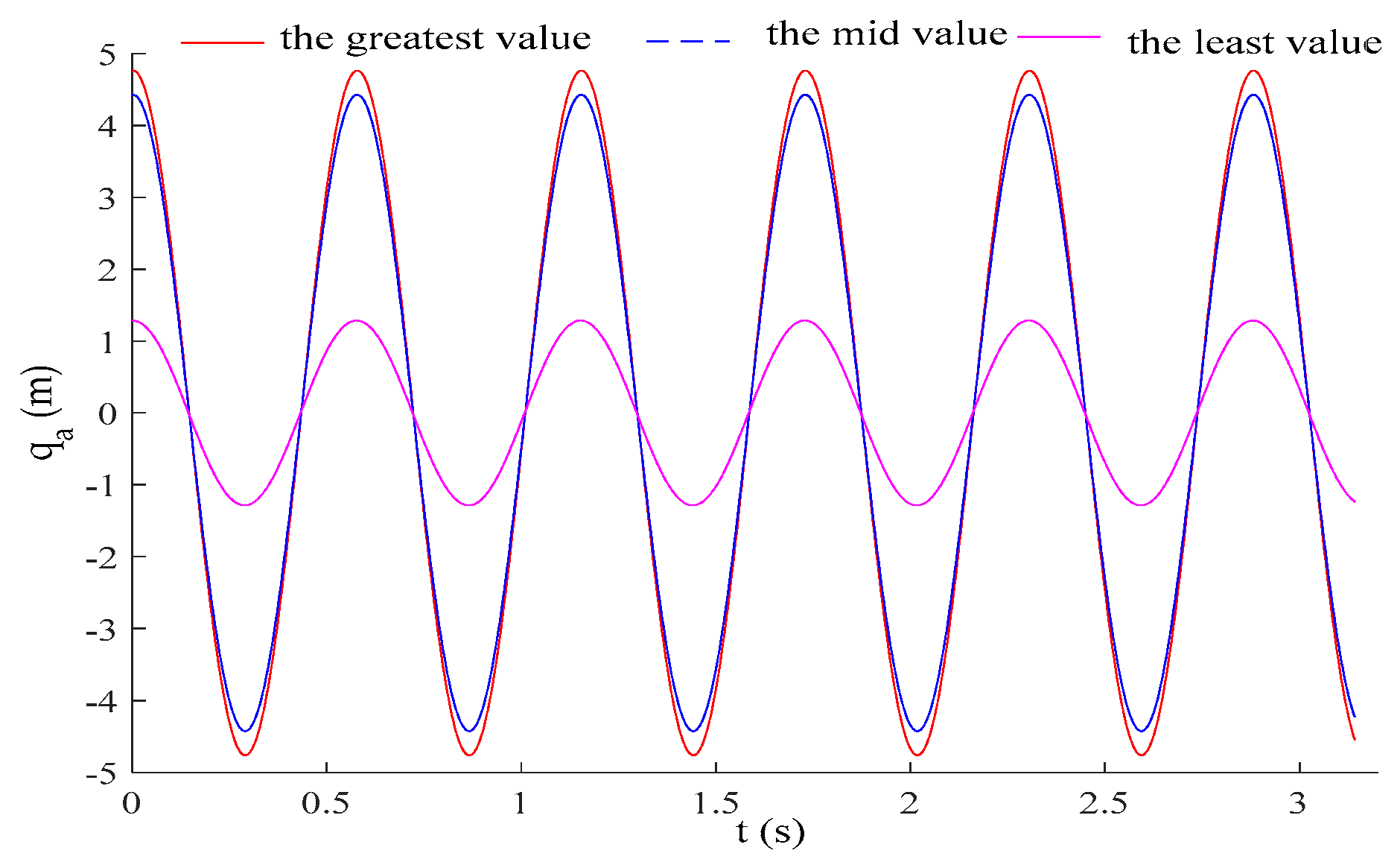 Buildings 13 01319 g013