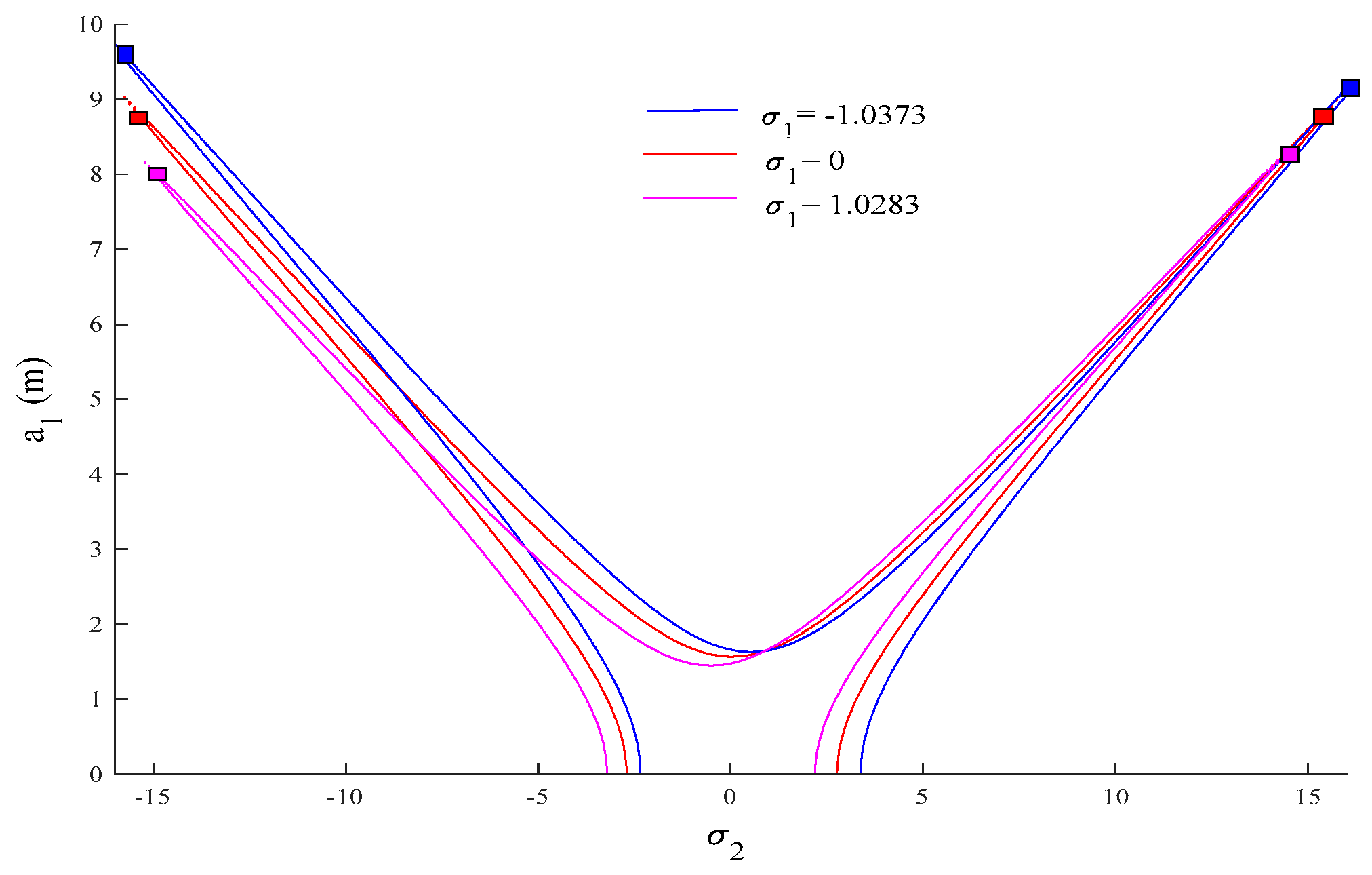 Buildings 13 01319 g017