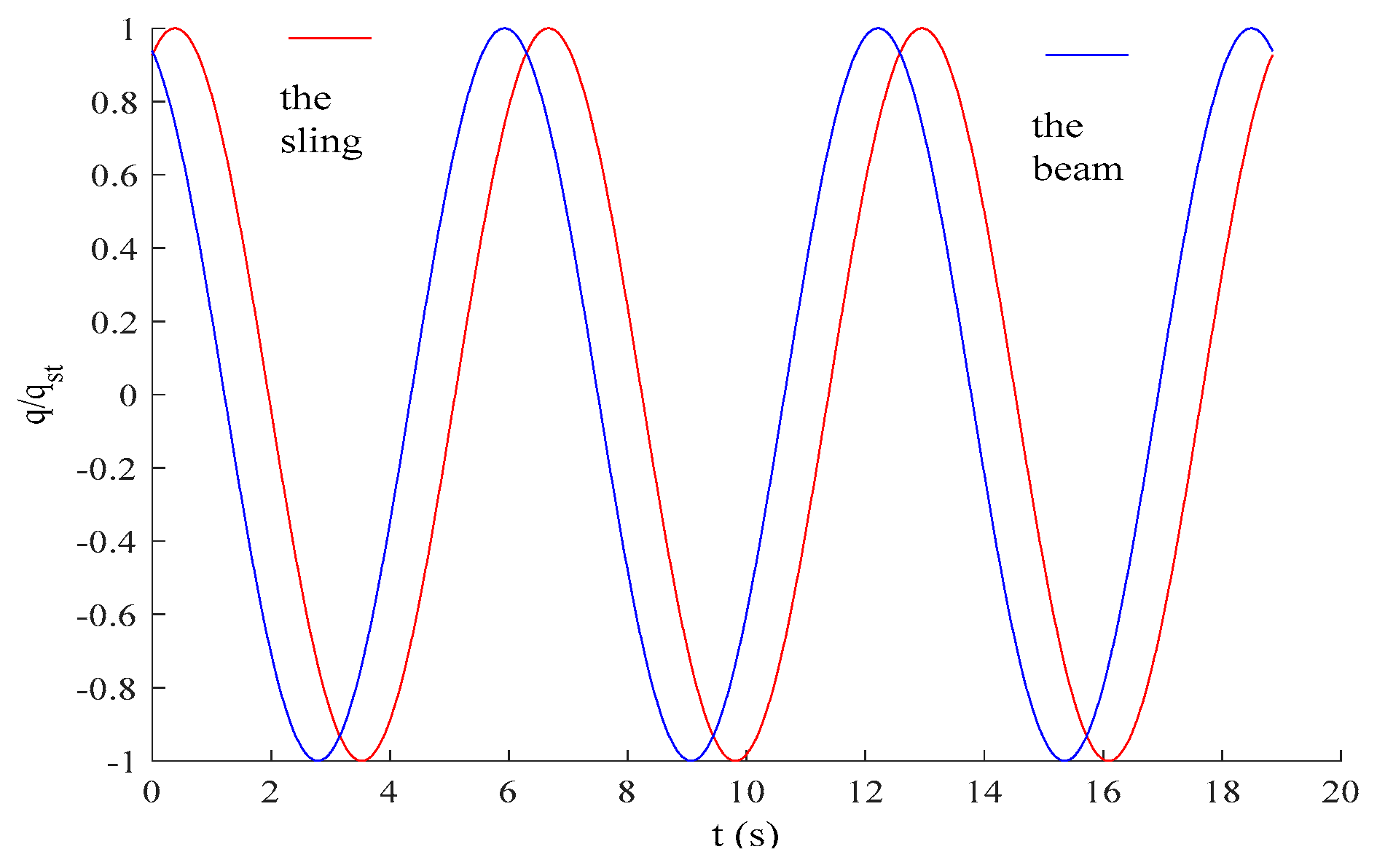 Buildings 13 01319 g020