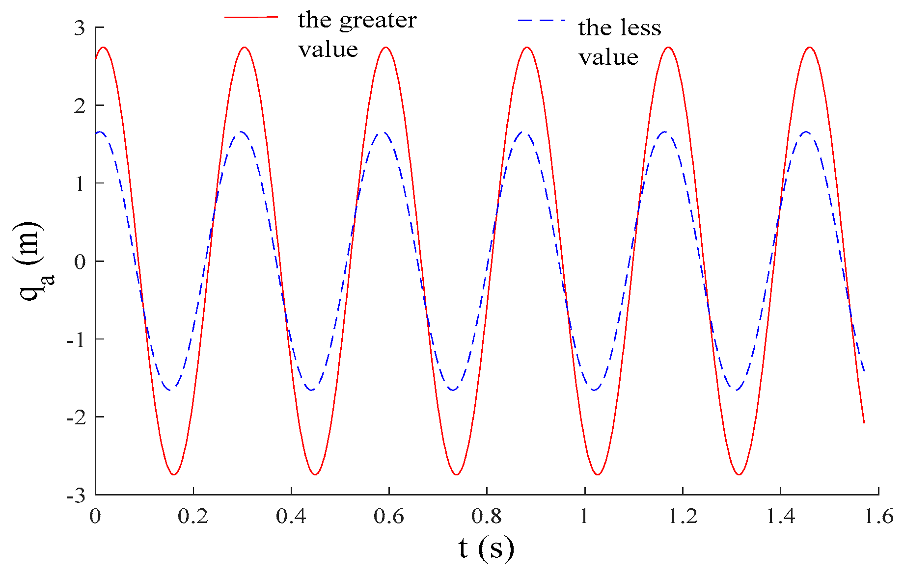 Buildings 13 01319 g021