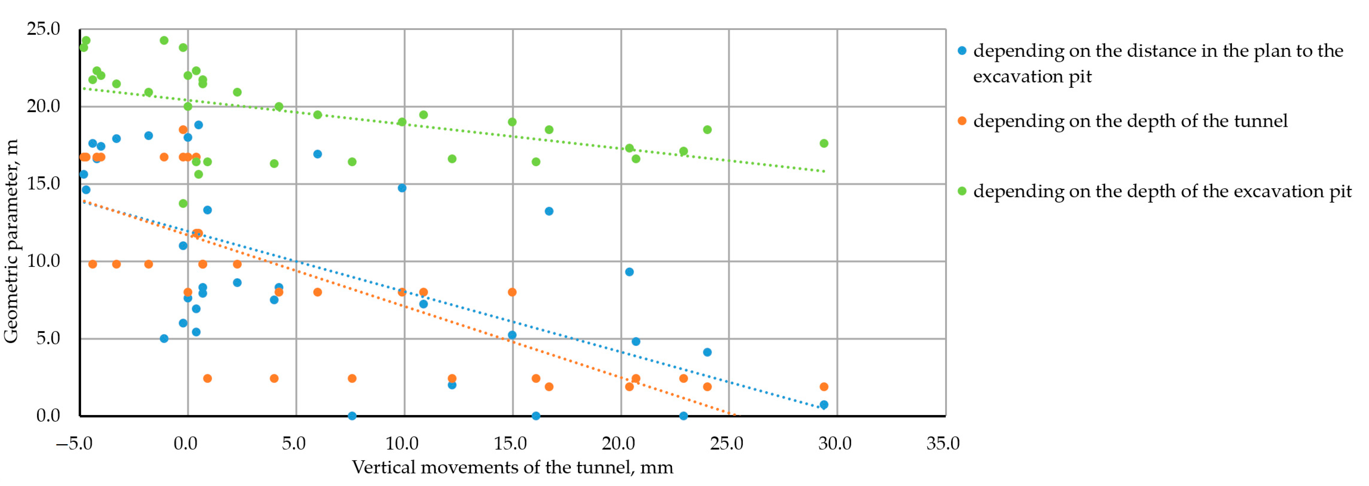 Buildings 13 01320 g006