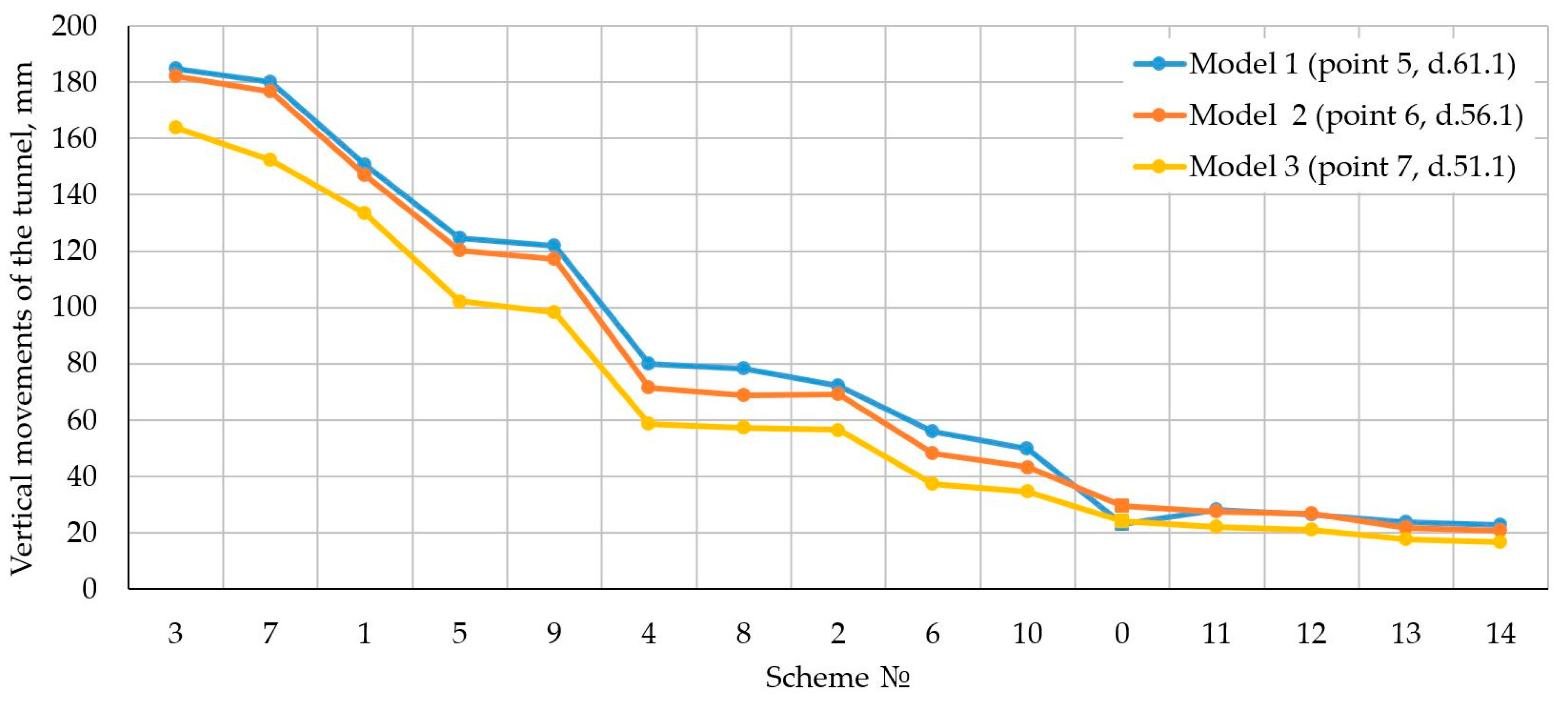 Buildings 13 01320 g009