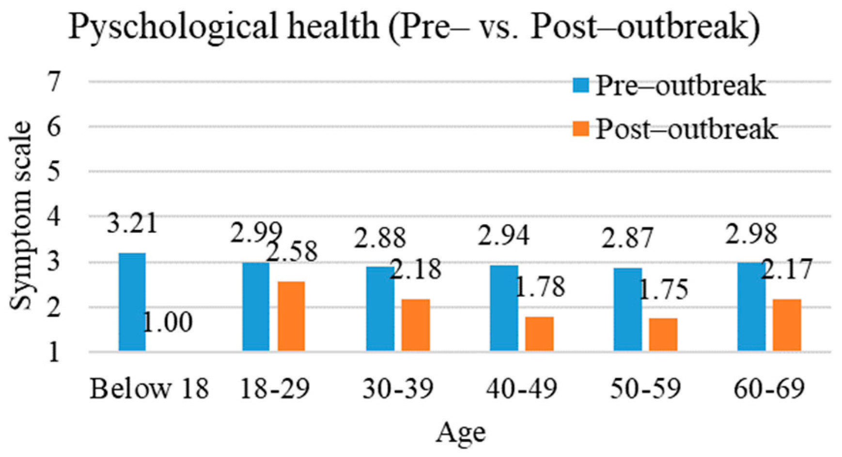 Buildings 13 01321 g004