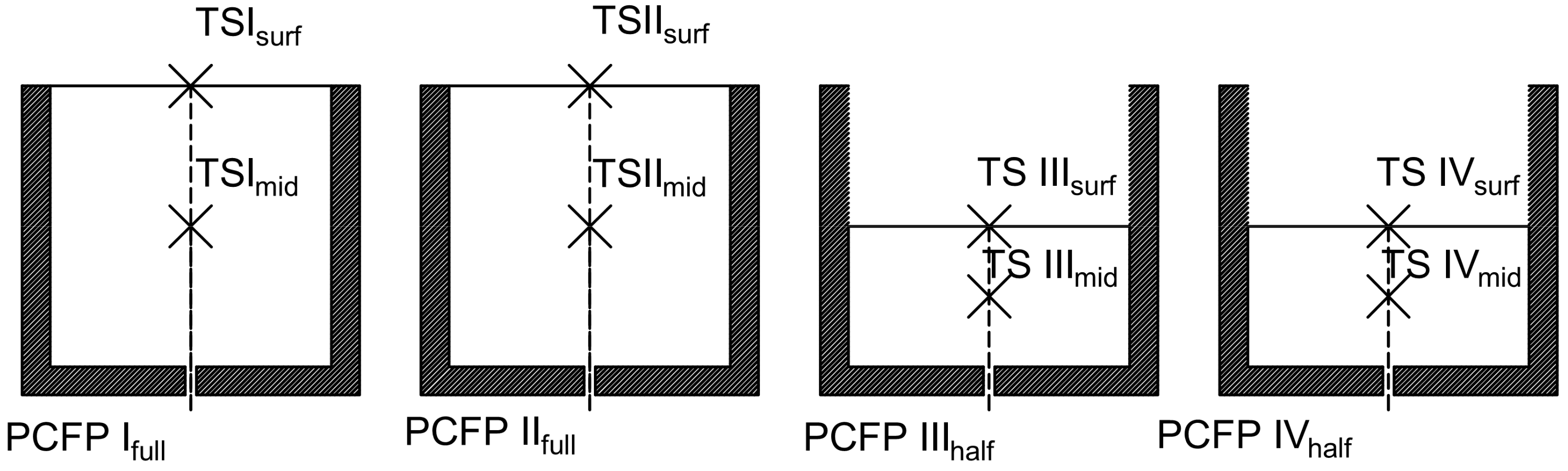 Buildings 13 01323 g002