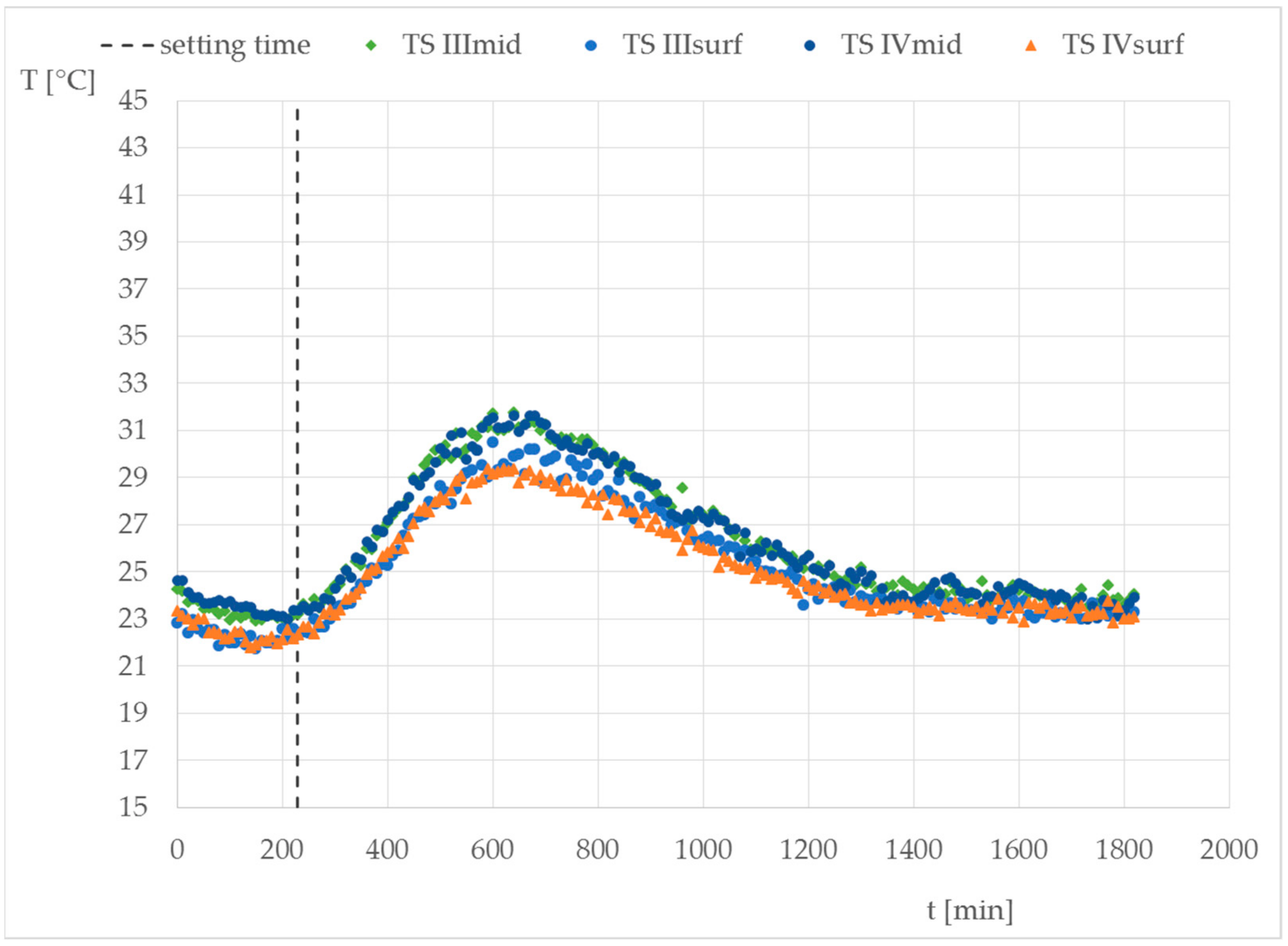 Buildings 13 01323 g008