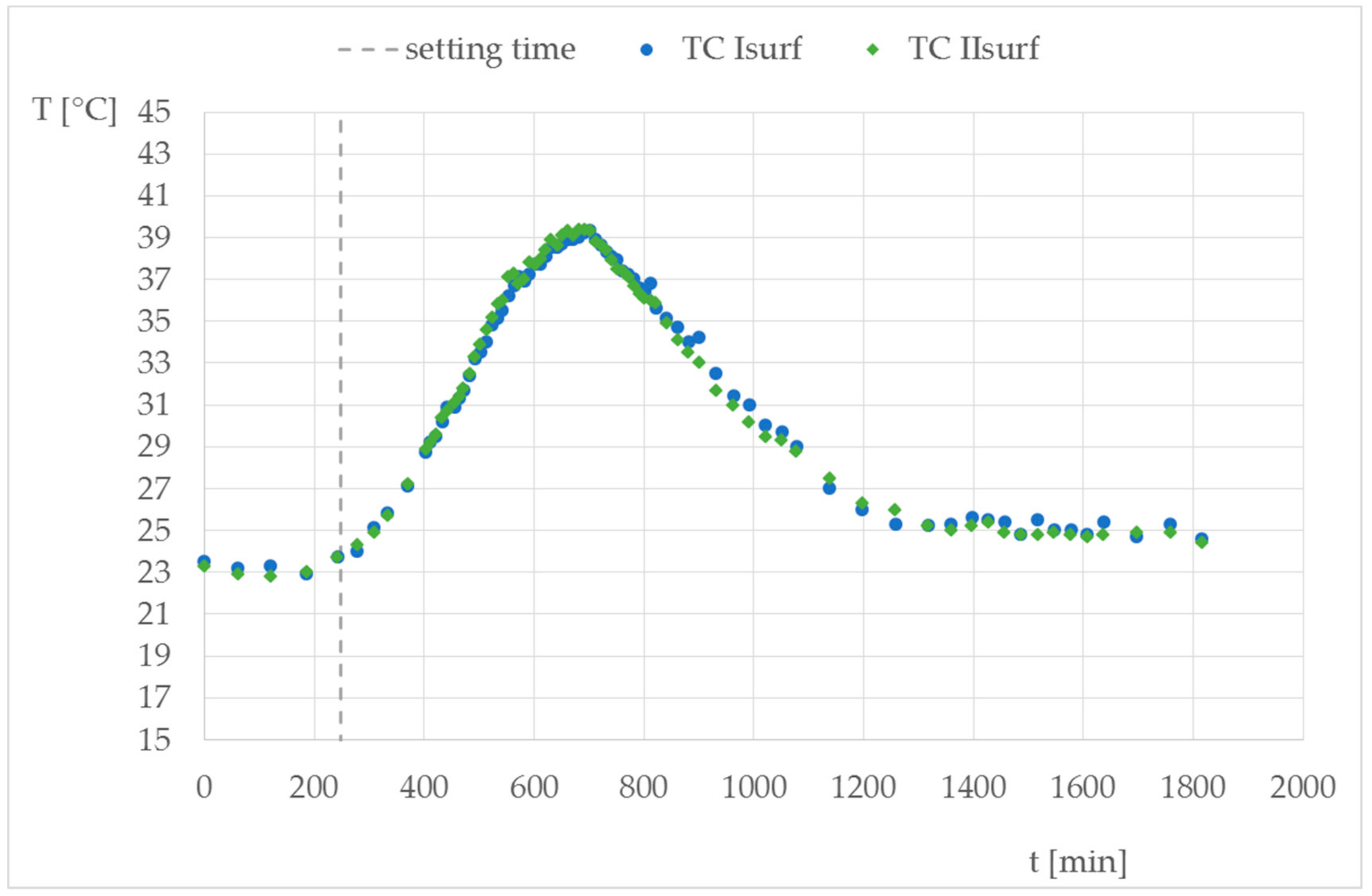 Buildings 13 01323 g009