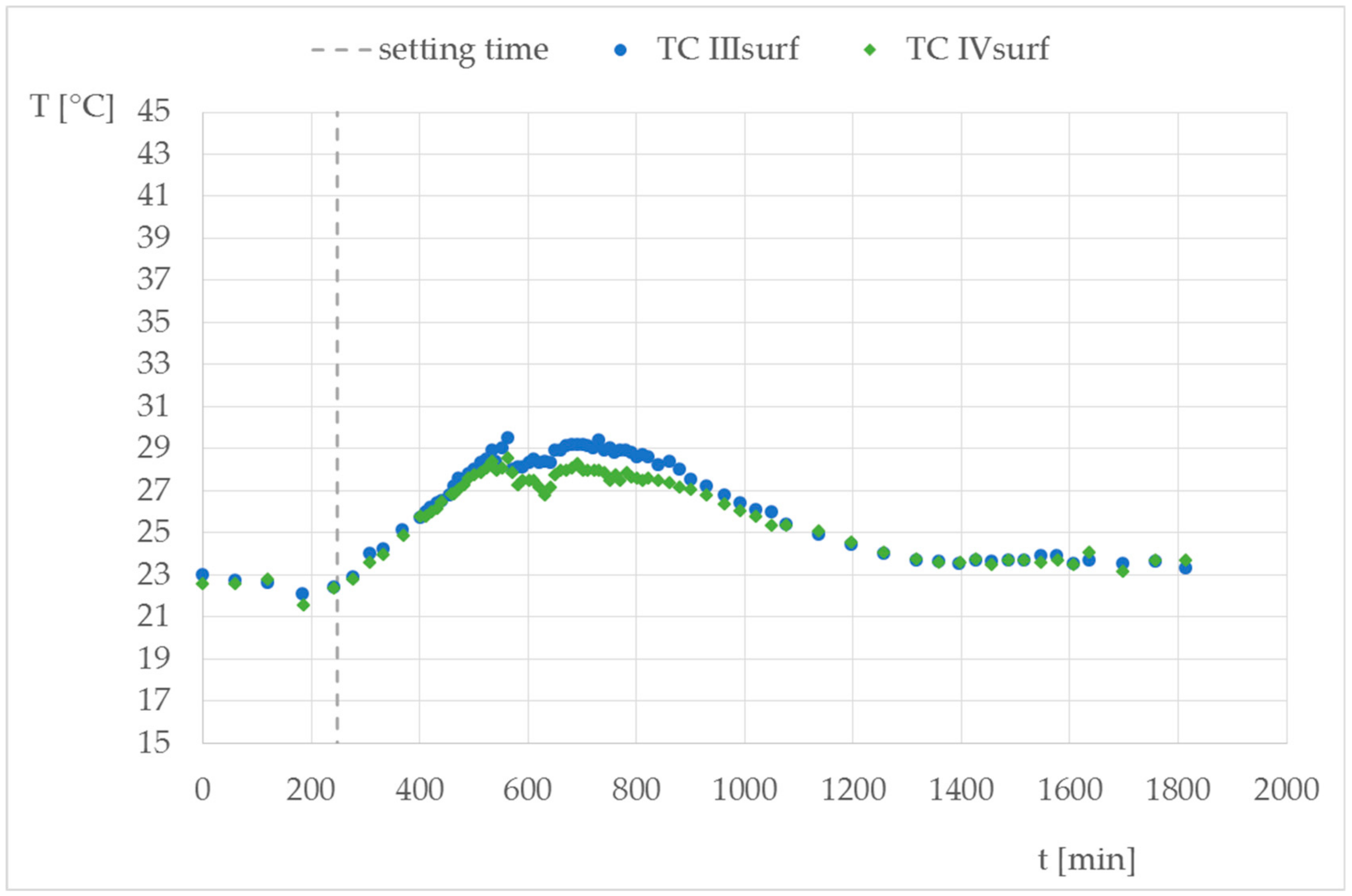 Buildings 13 01323 g010