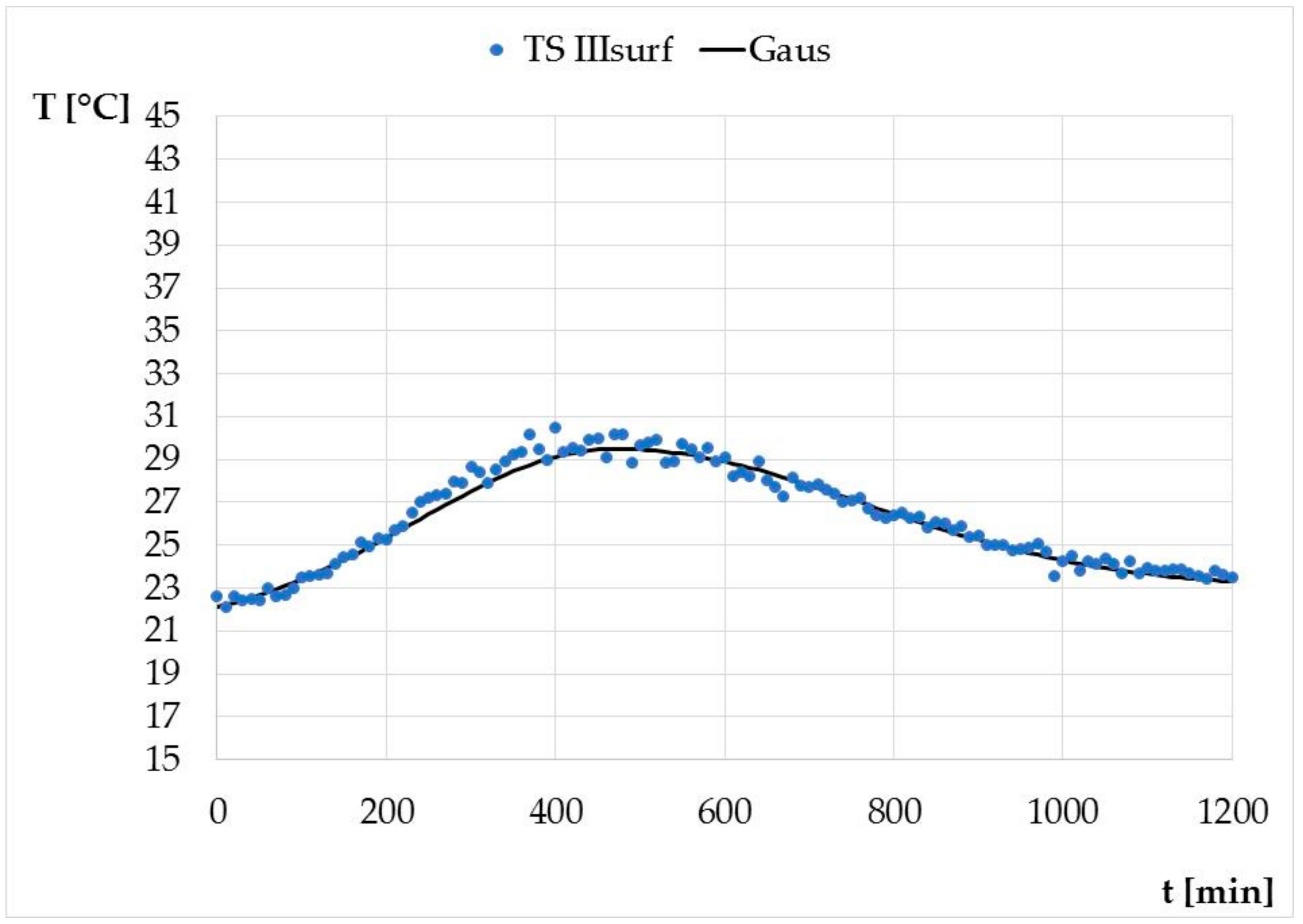 Buildings 13 01323 g012