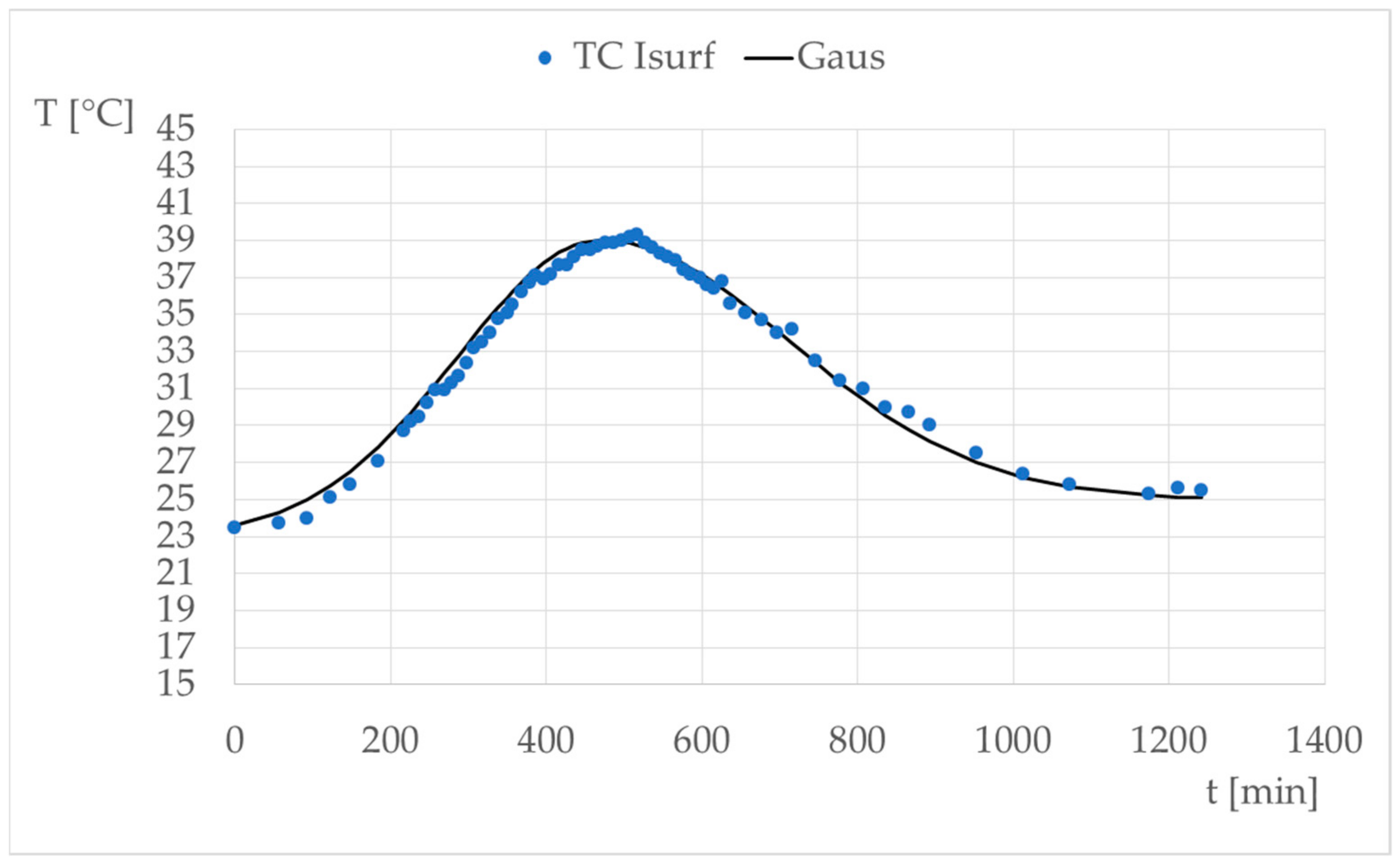 Buildings 13 01323 g013