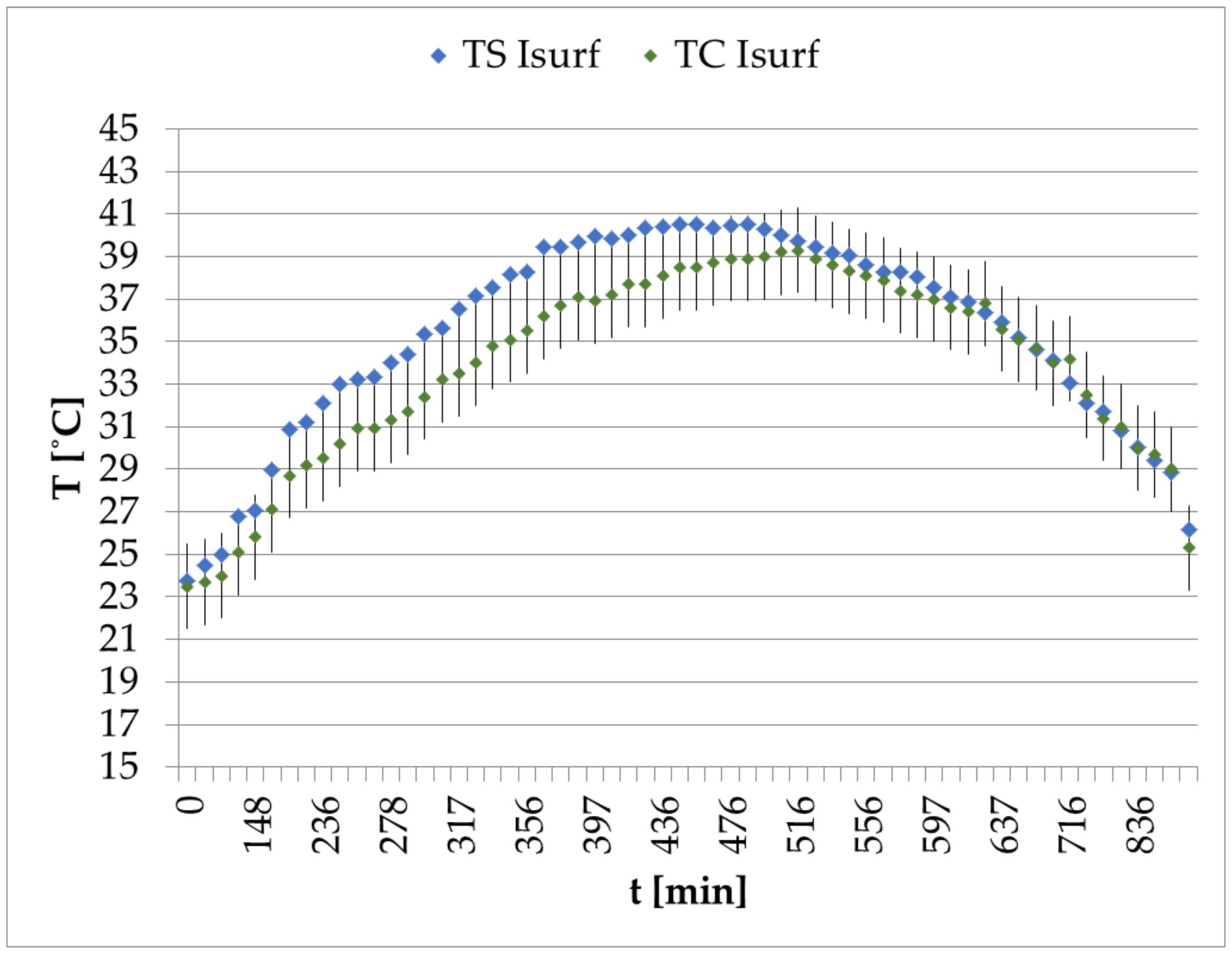 Buildings 13 01323 g014
