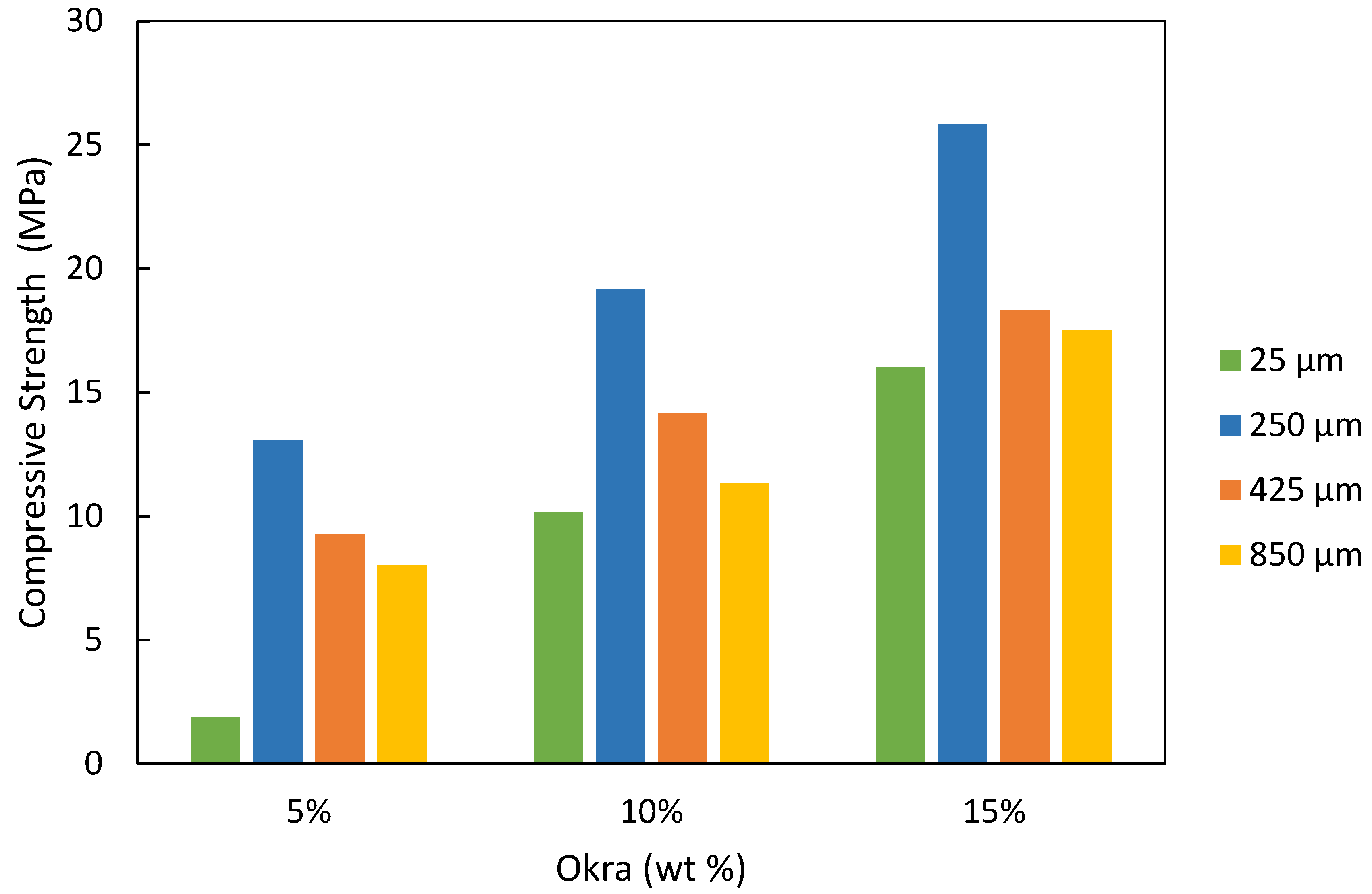 Buildings 13 01324 g002