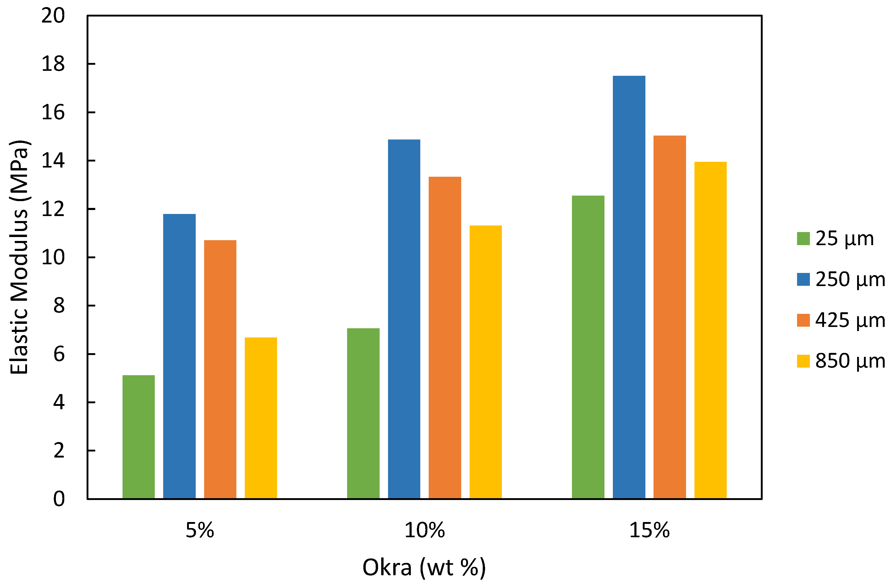 Buildings 13 01324 g003