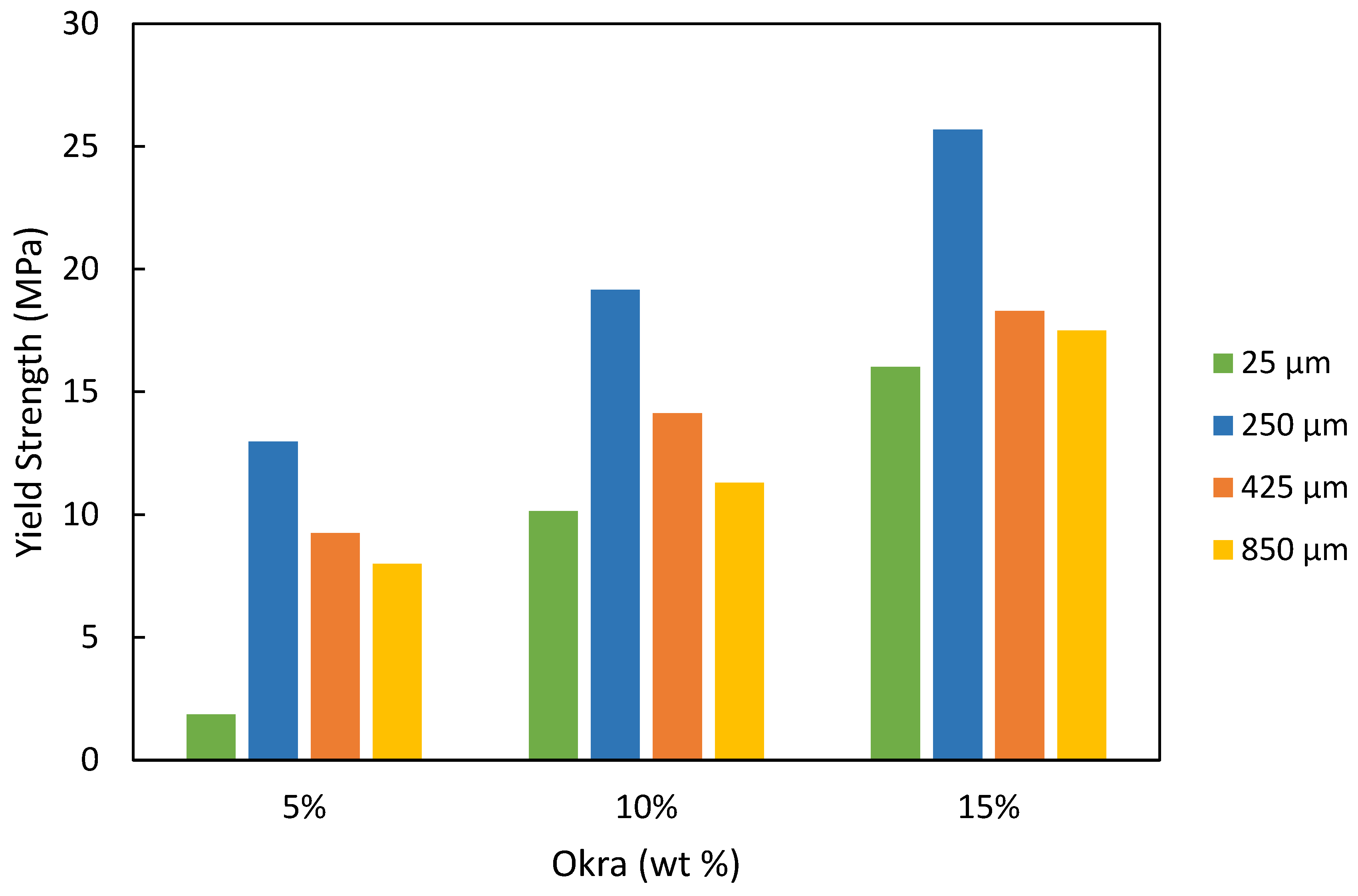 Buildings 13 01324 g004