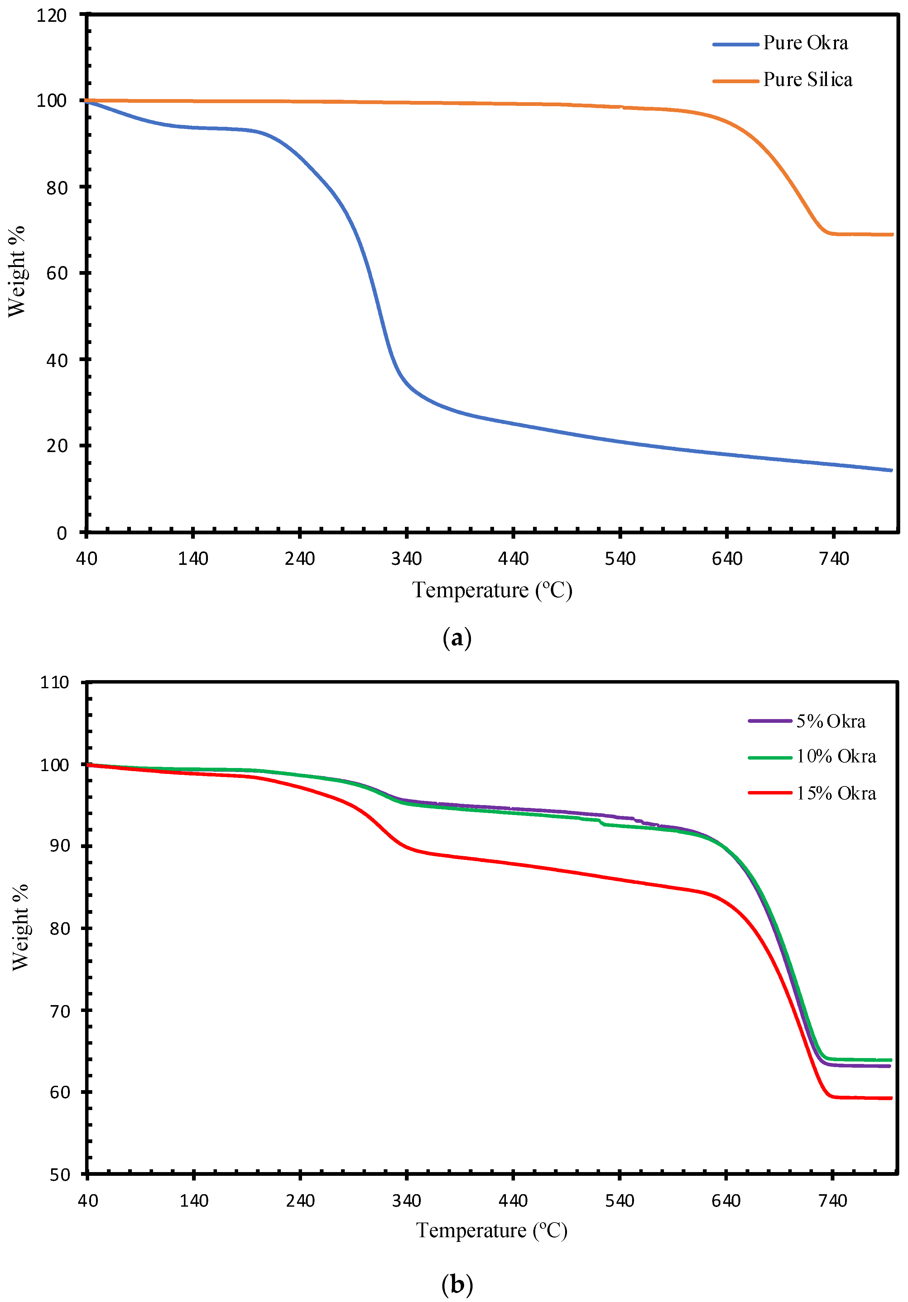 Buildings 13 01324 g008