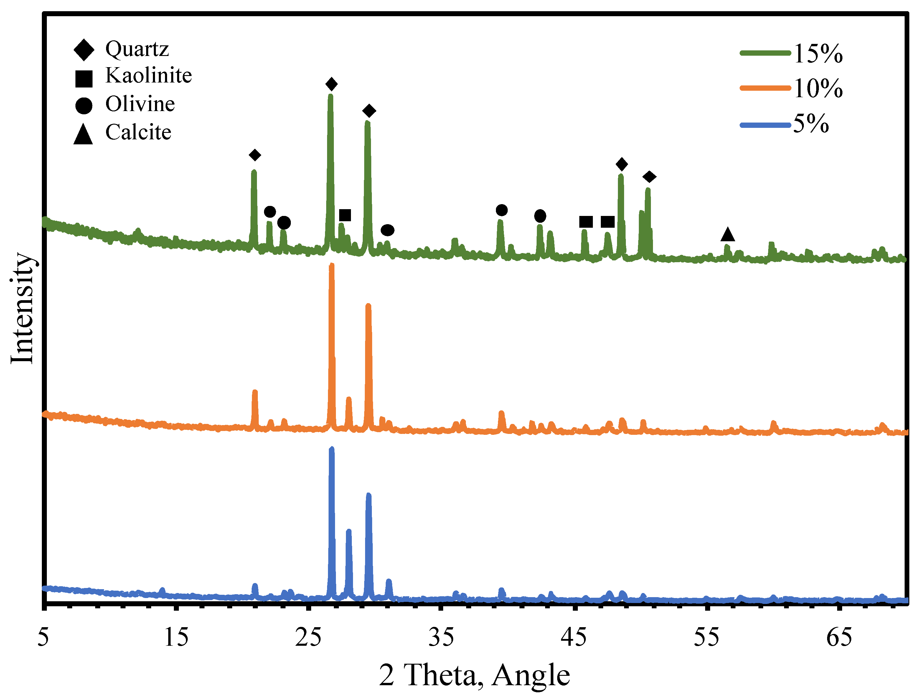 Buildings 13 01324 g010