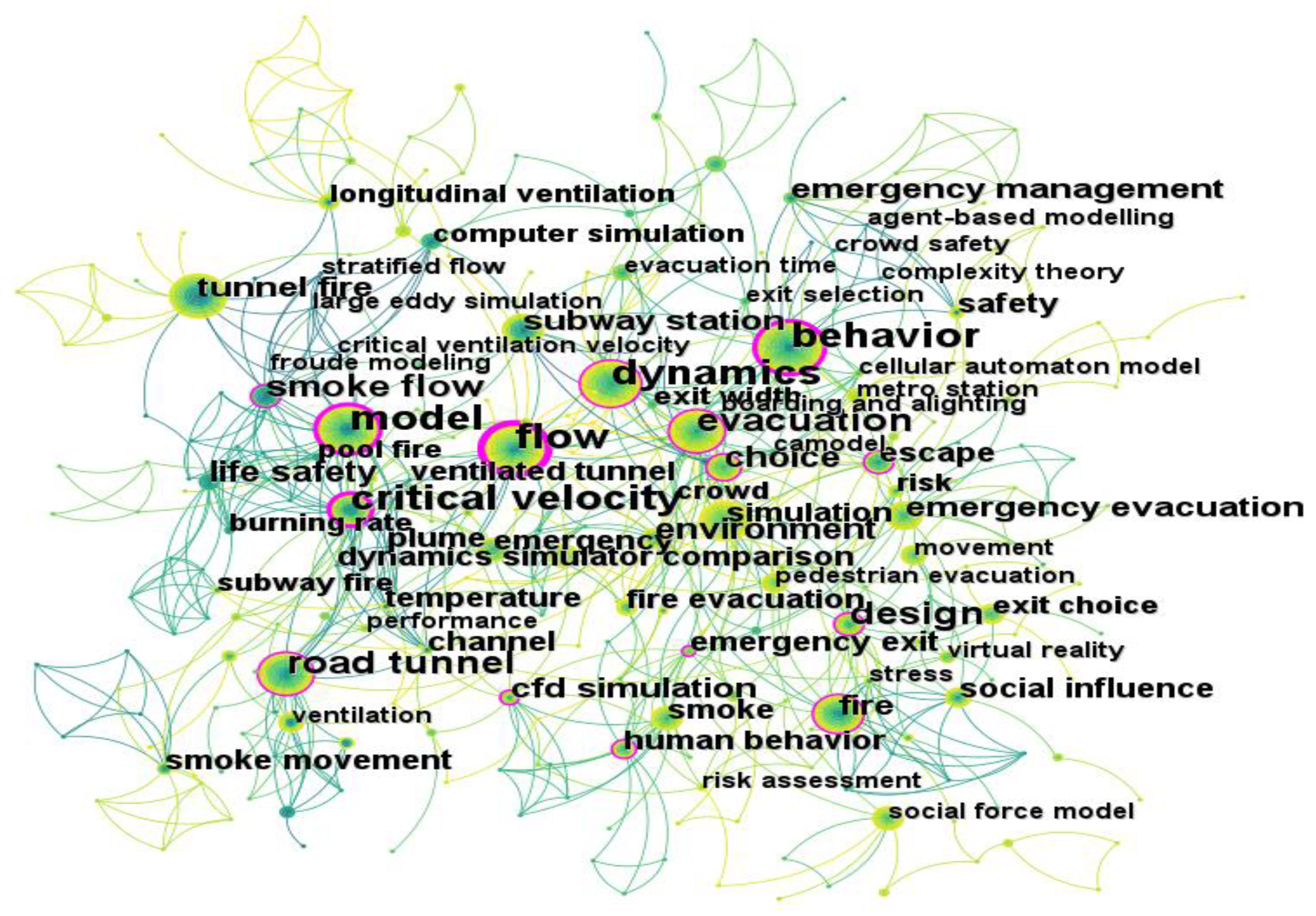 Buildings 13 01325 g006