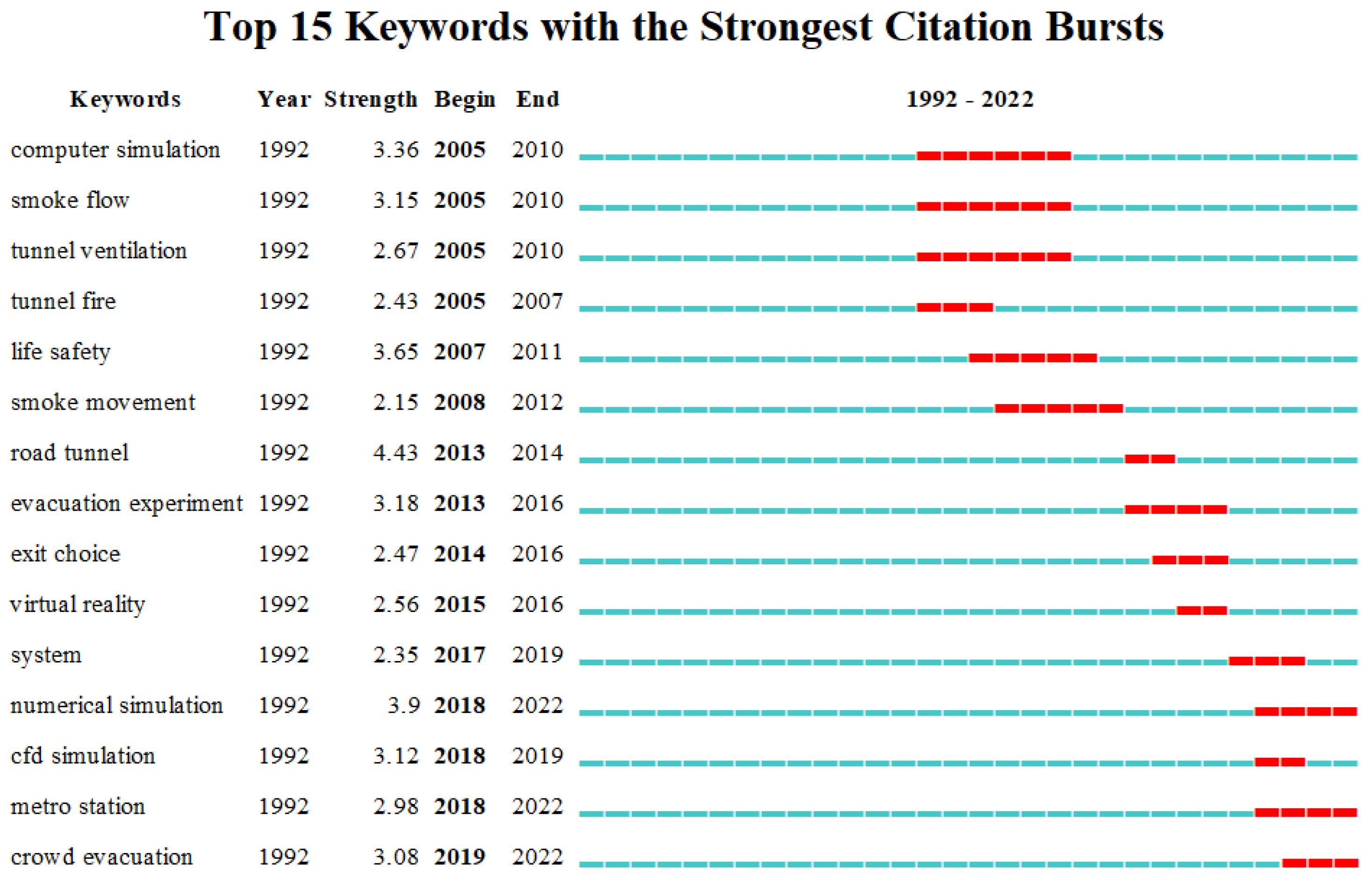 Buildings 13 01325 g007
