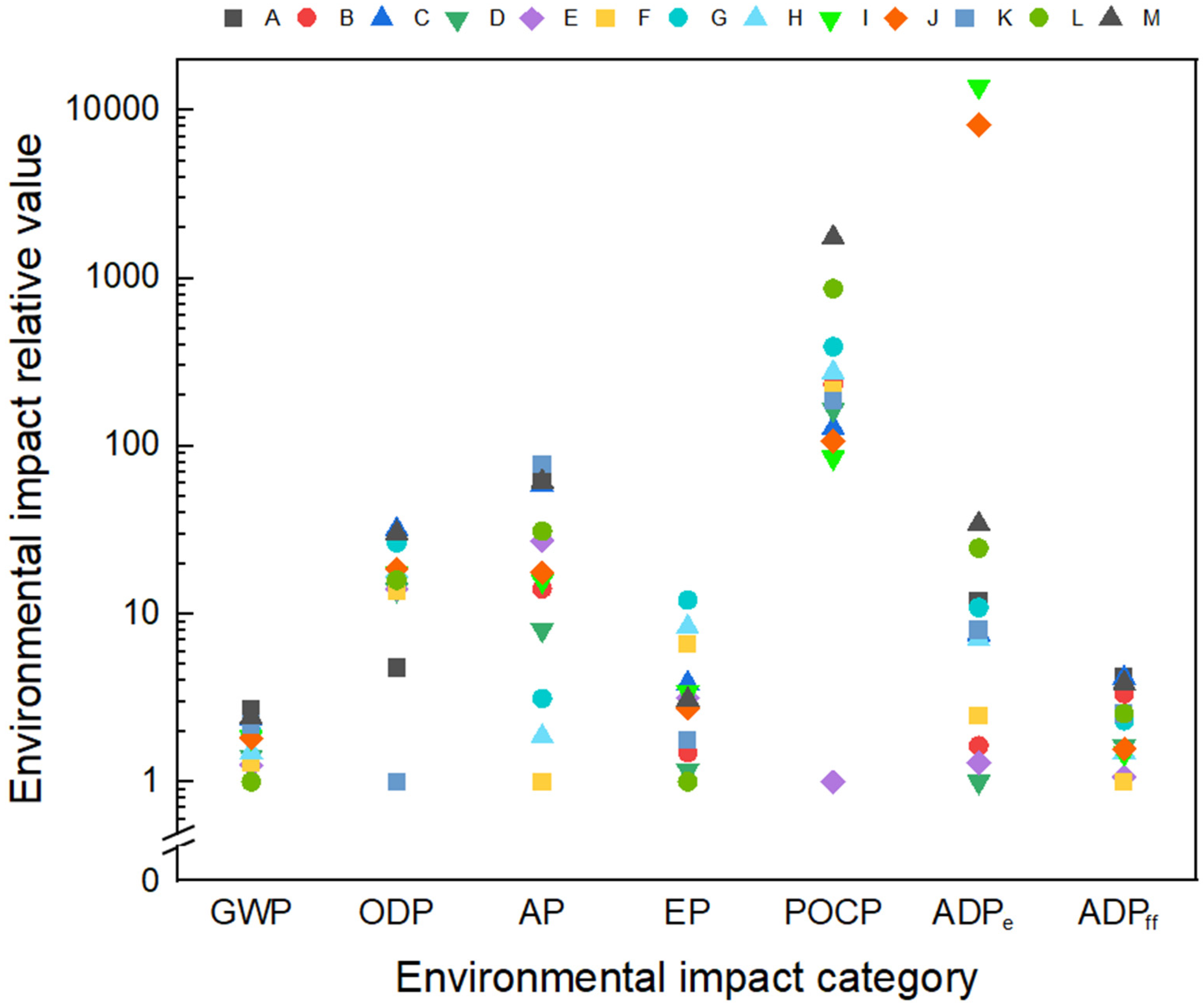 Buildings 13 01326 g001