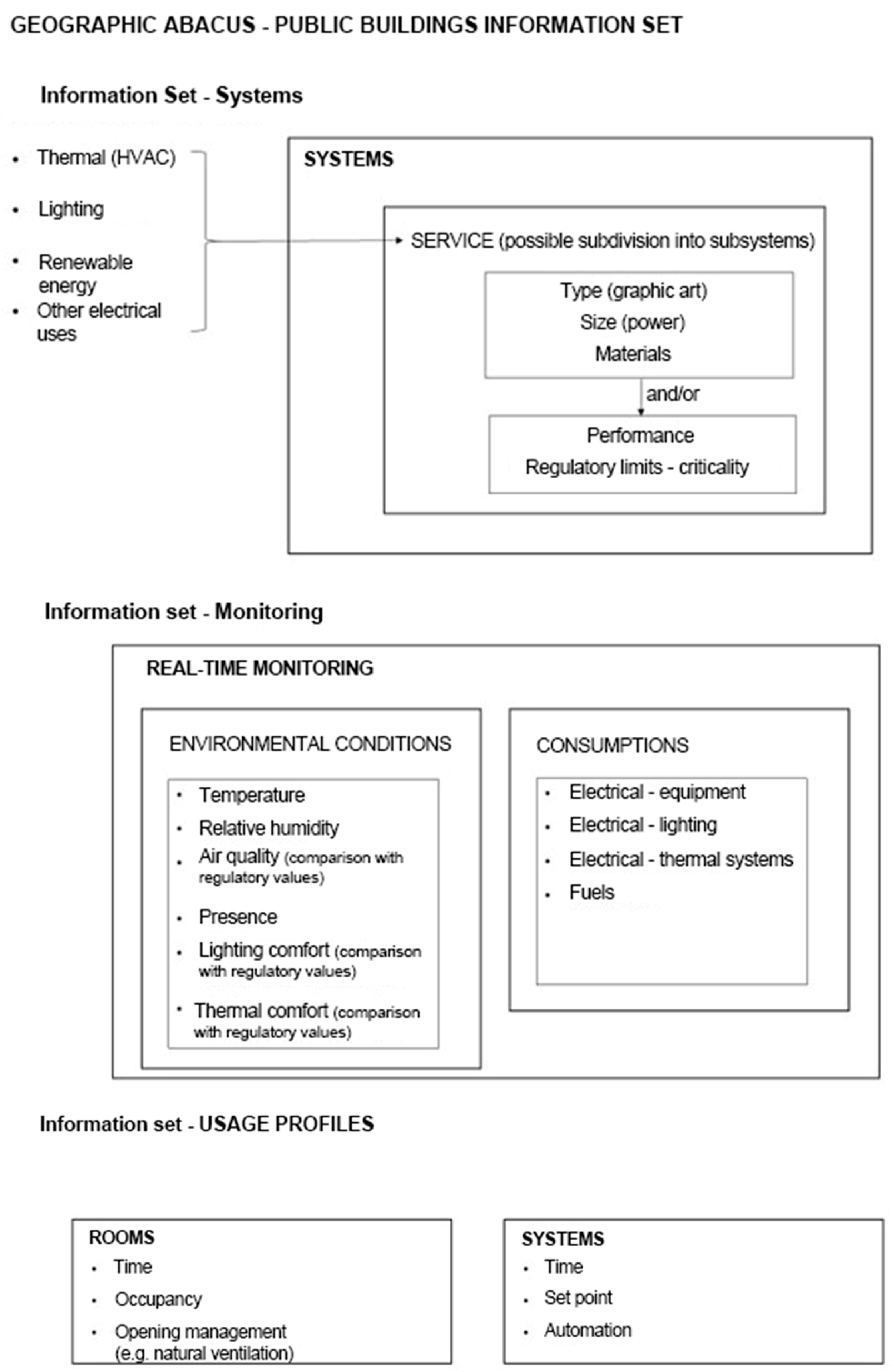 Buildings 13 01327 g002