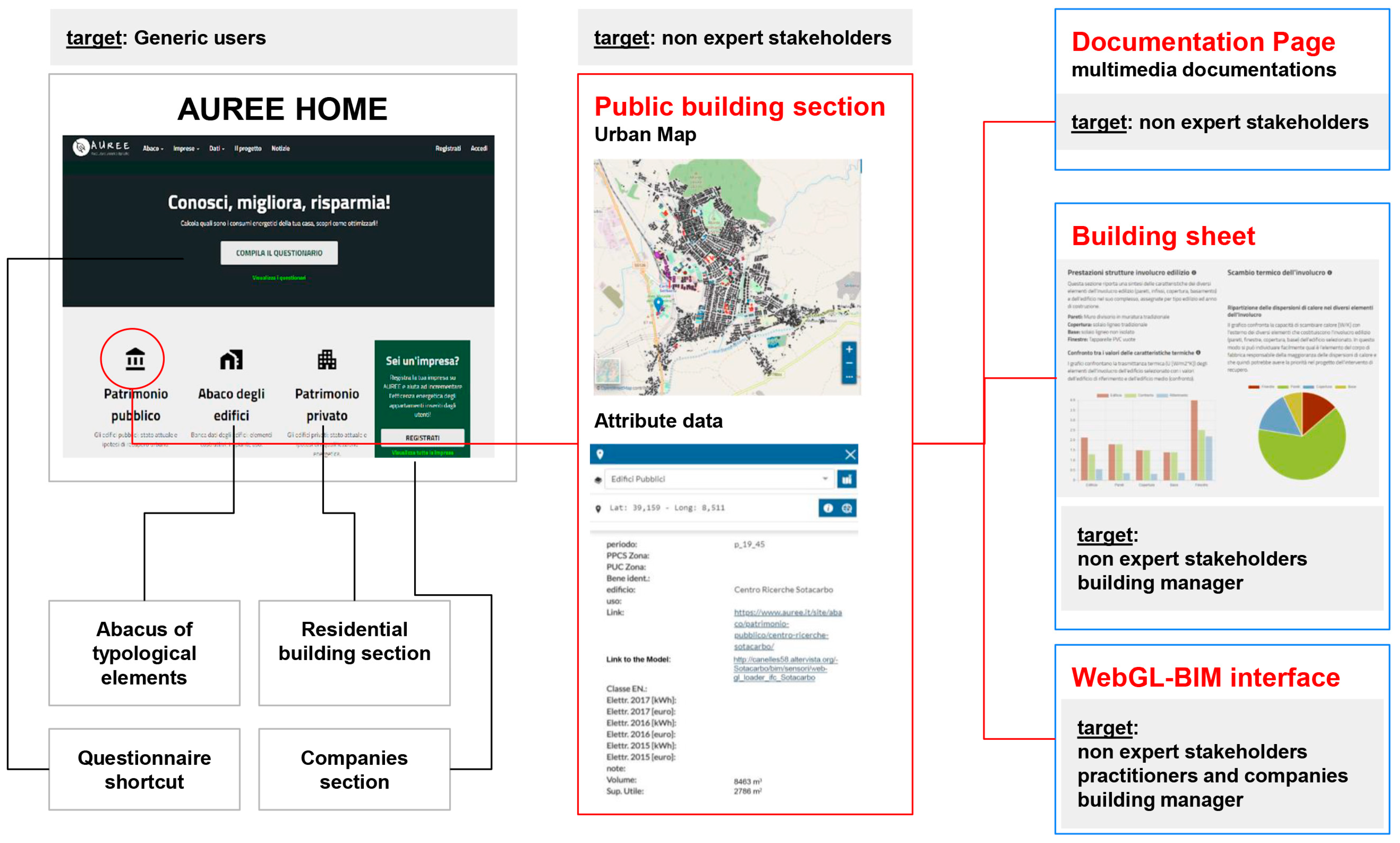 Buildings 13 01327 g003