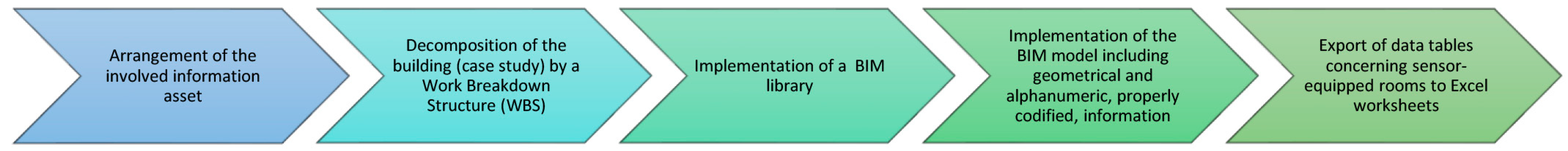 Buildings 13 01327 g012