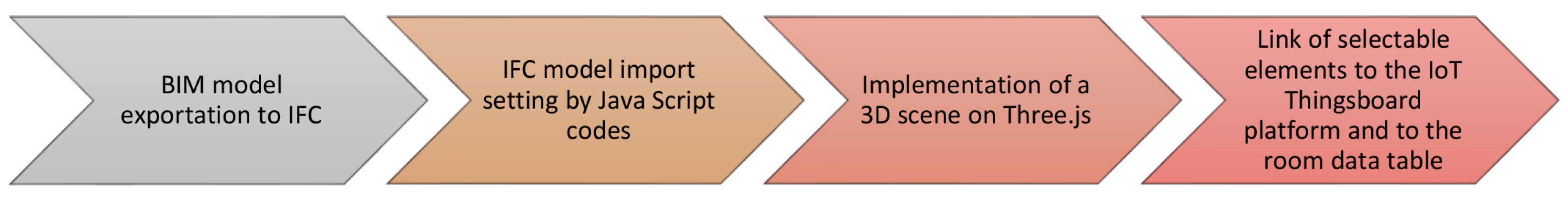 Buildings 13 01327 g016
