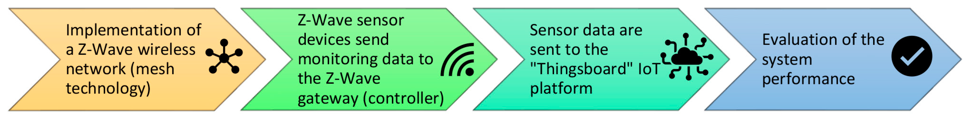 Buildings 13 01327 g018