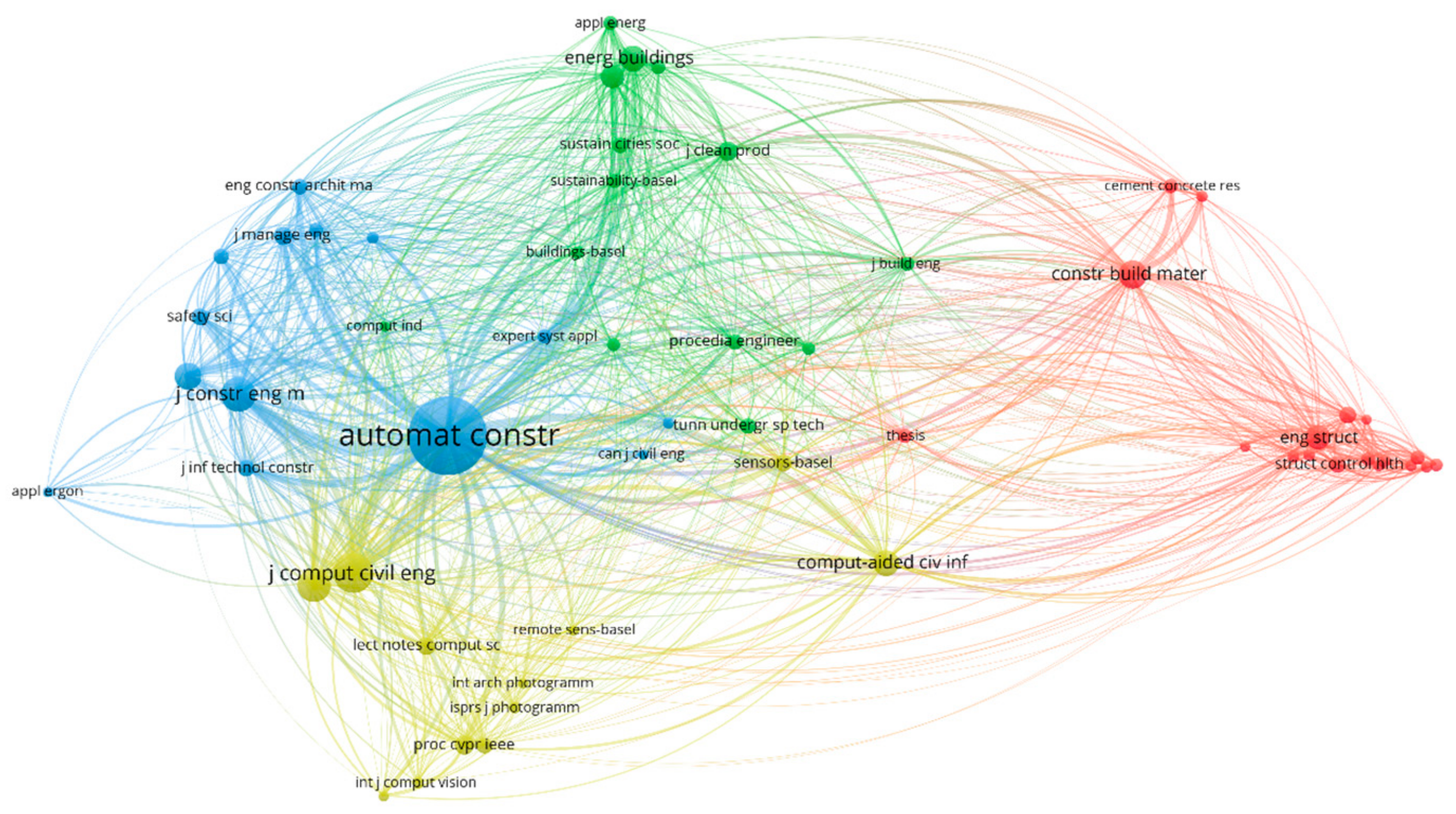 Buildings 13 01329 g003