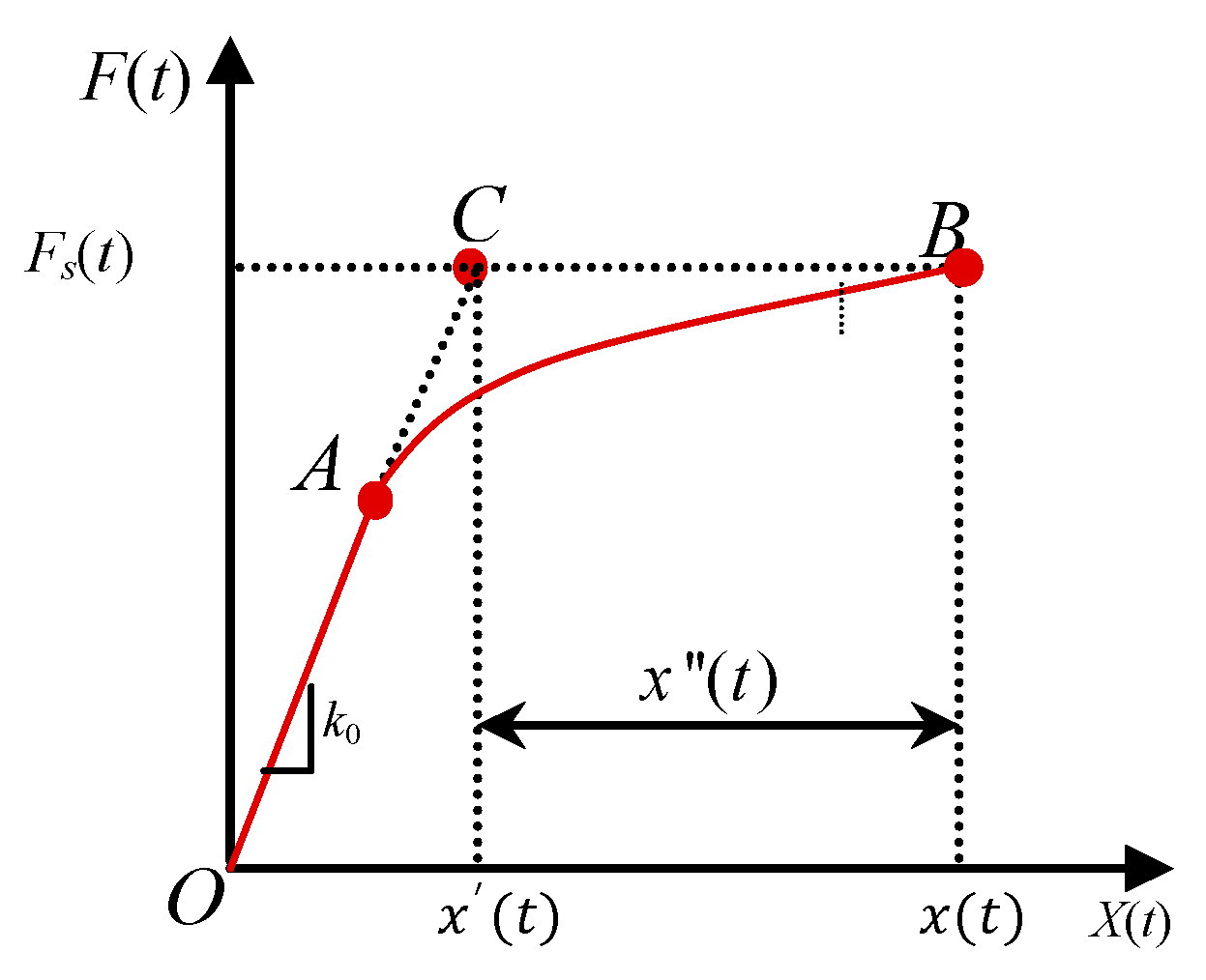 Buildings 13 01330 g001 Buildings 13 01330 g001