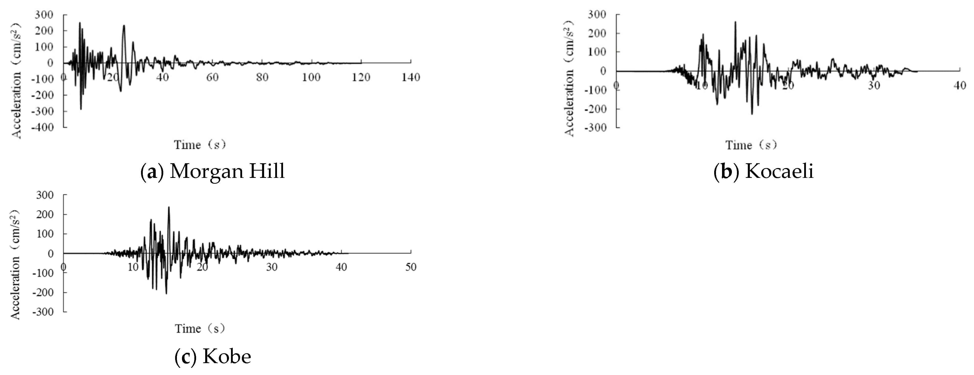 Buildings 13 01330 g003 Buildings 13 01330 g003