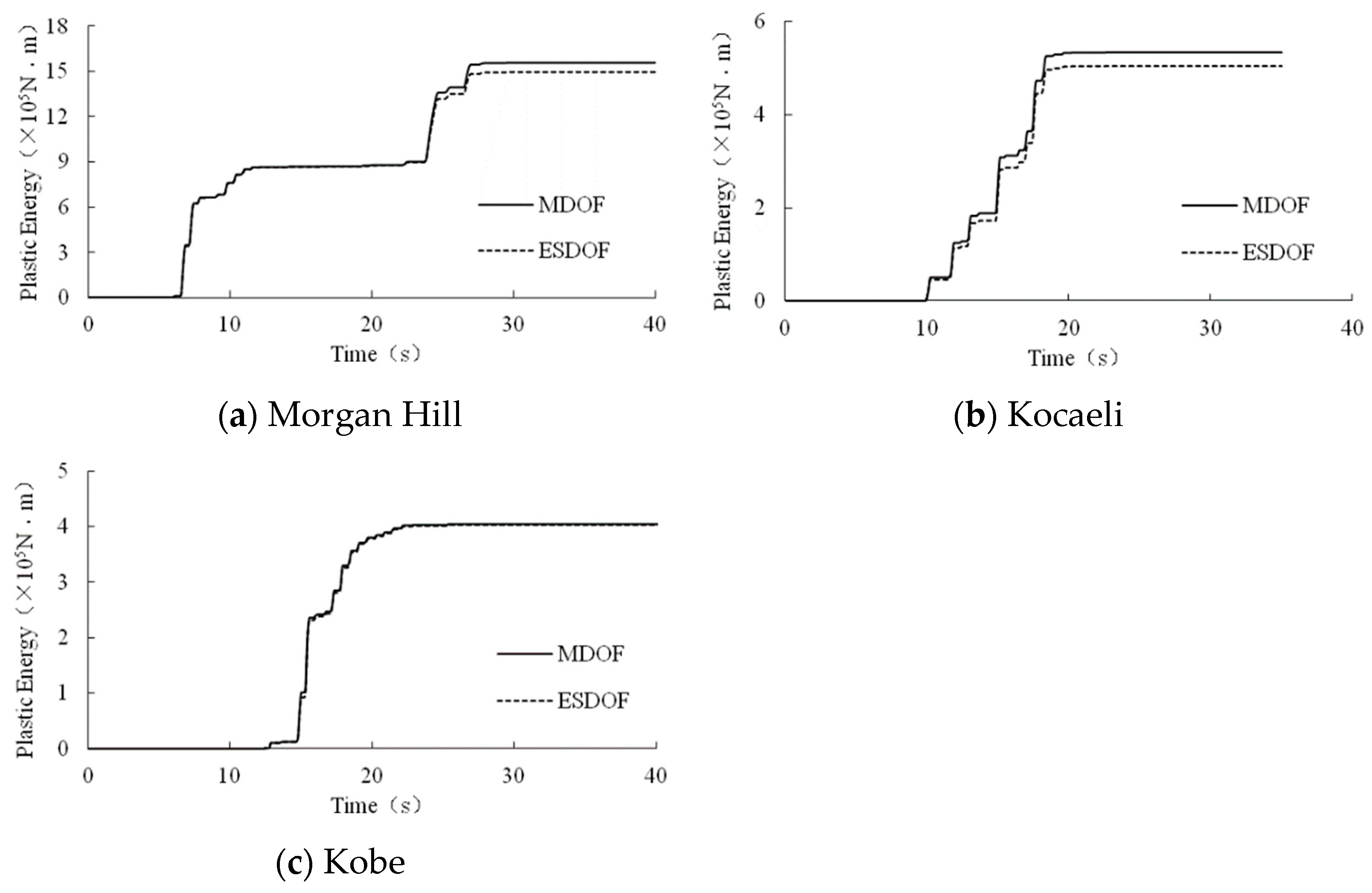 Buildings 13 01330 g004 Buildings 13 01330 g004