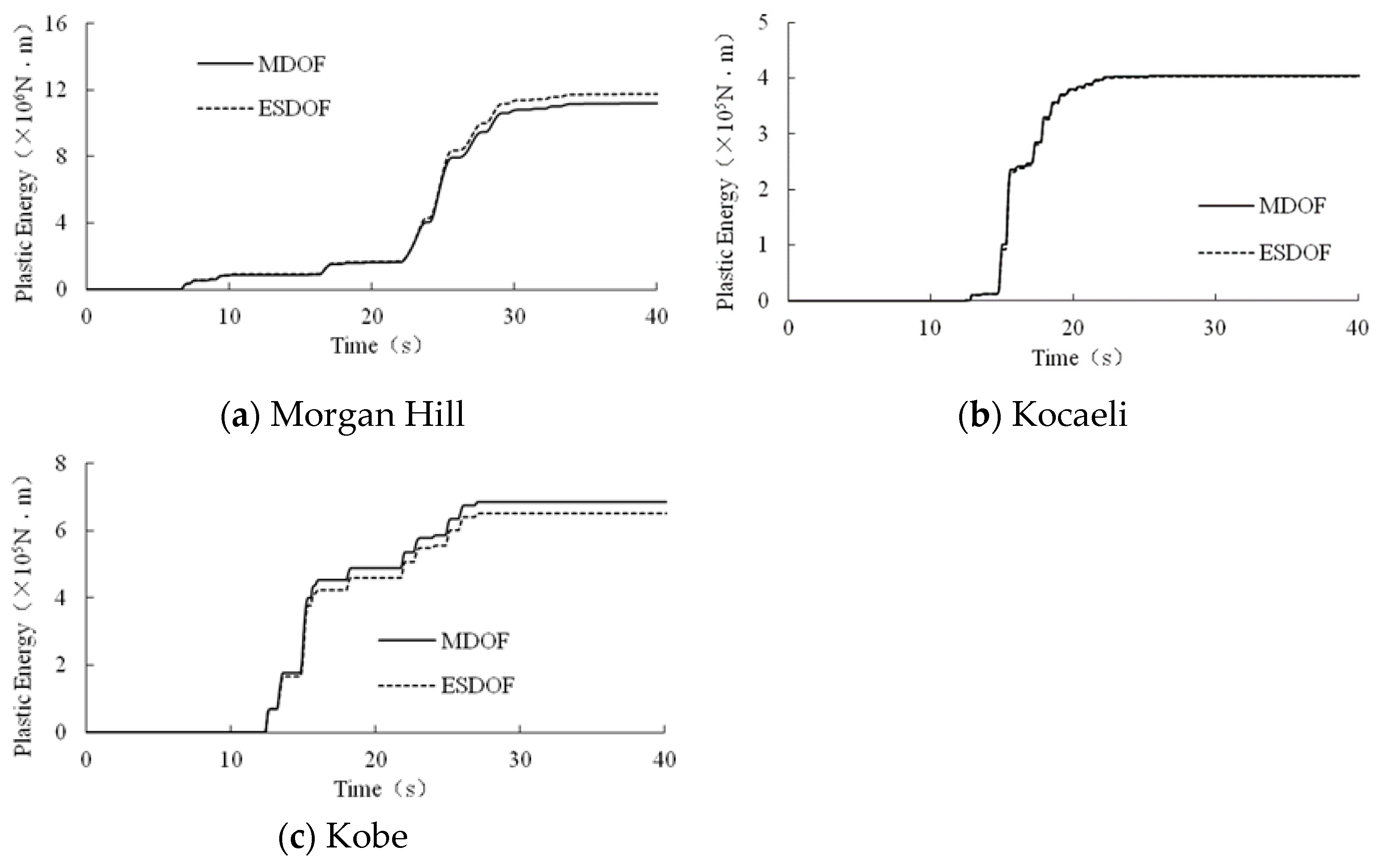 Buildings 13 01330 g005 Buildings 13 01330 g005