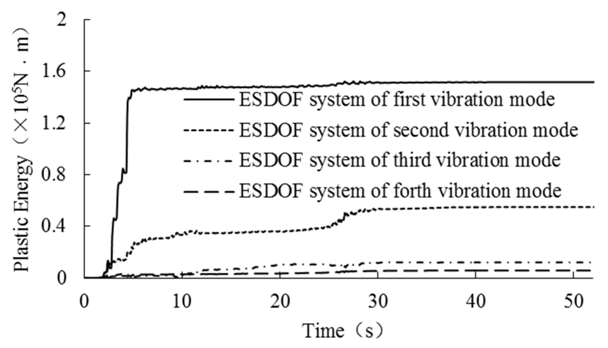 Buildings 13 01330 g006 Buildings 13 01330 g006