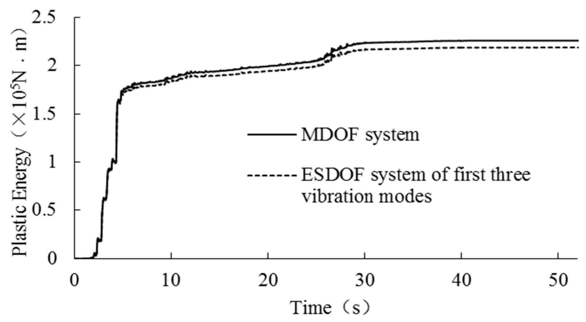 Buildings 13 01330 g007 Buildings 13 01330 g007