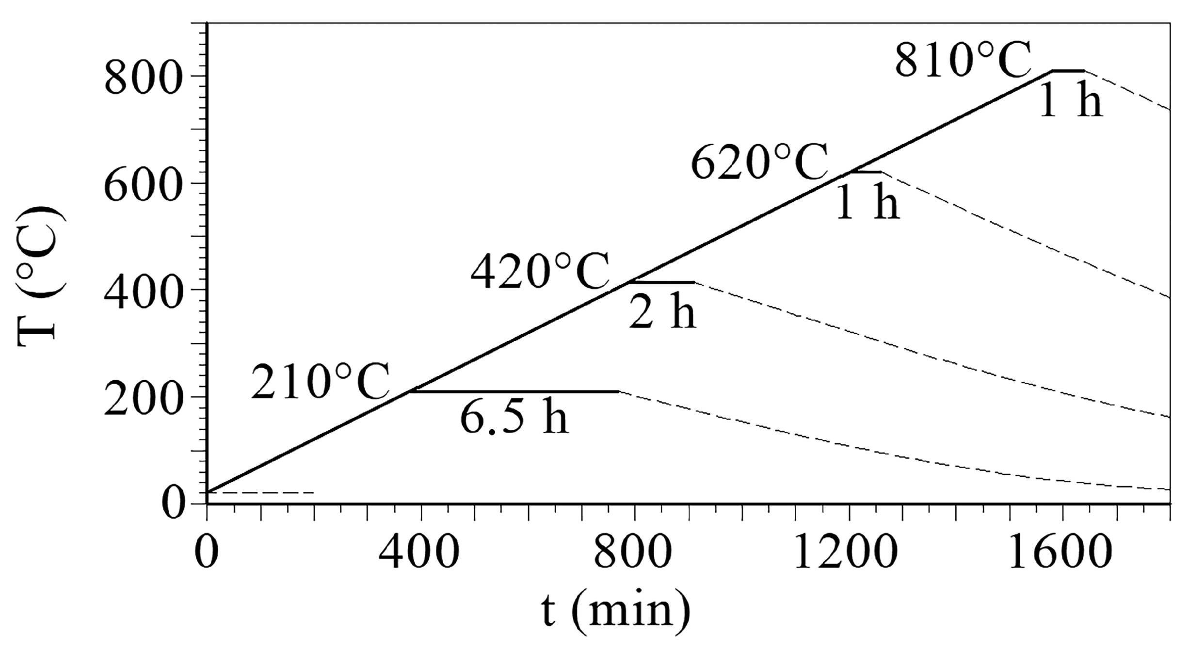 Buildings 13 01331 g002